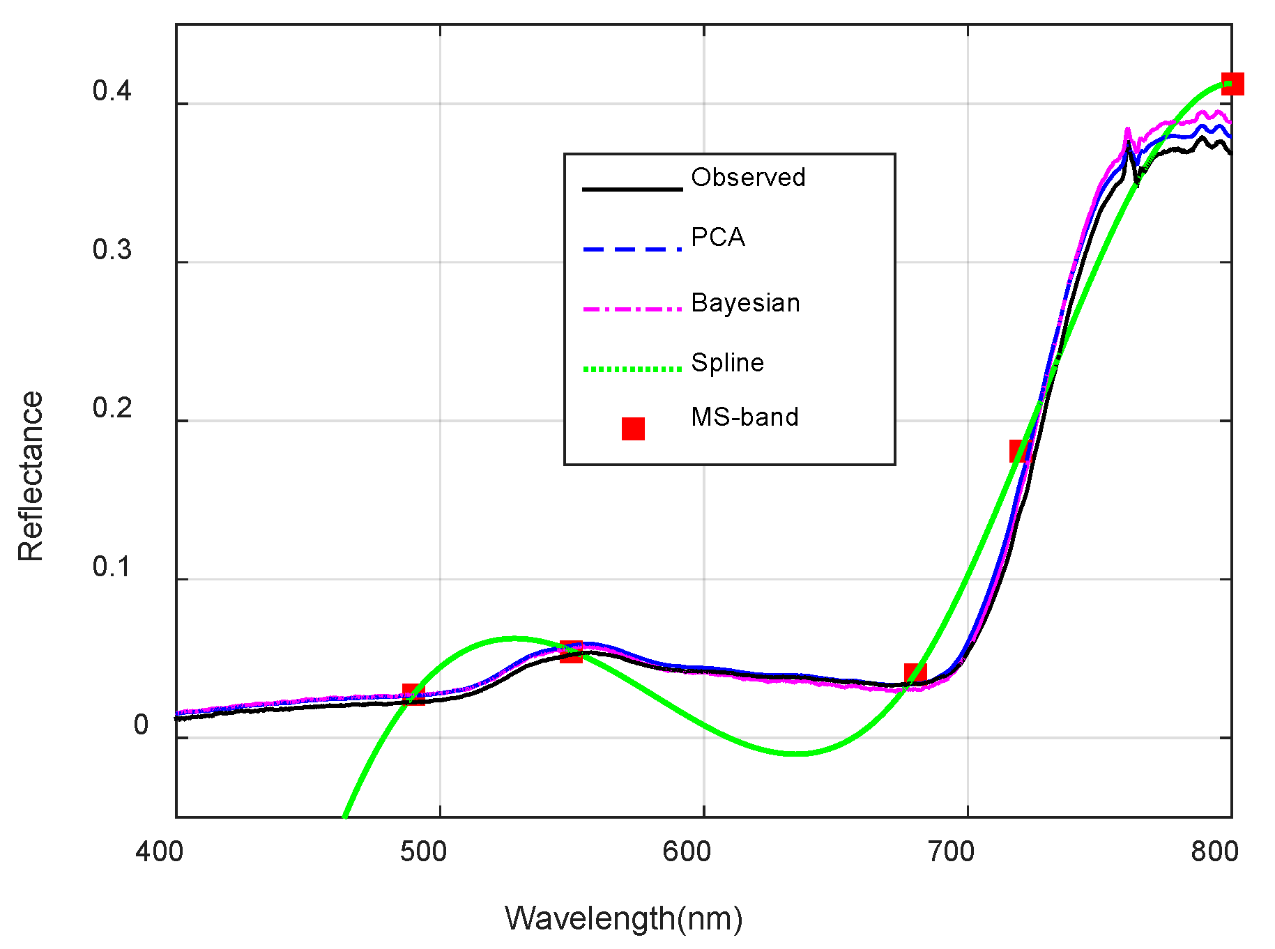 Remotesensing 09 00696 g009