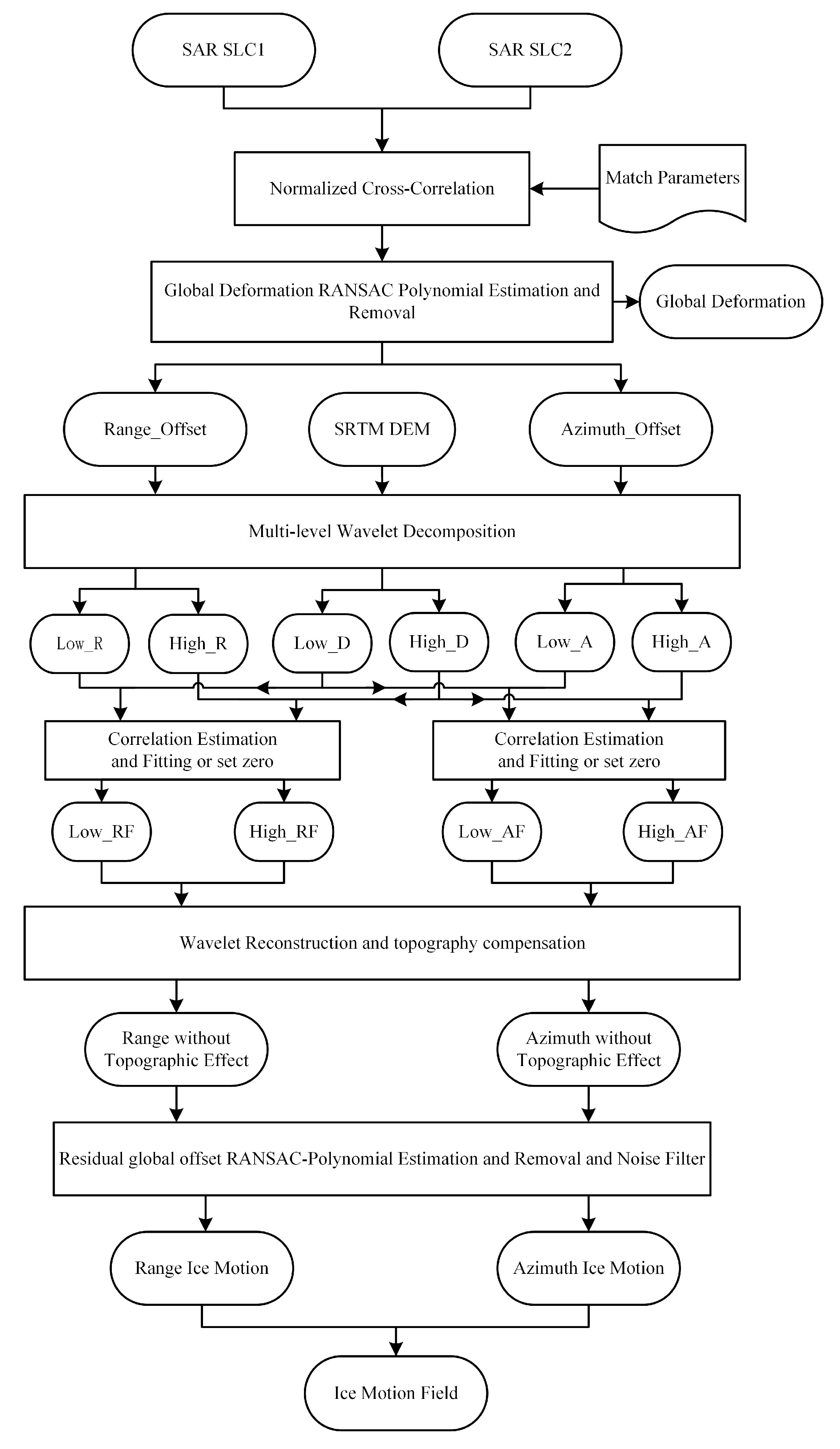 Remotesensing 09 00697 g002