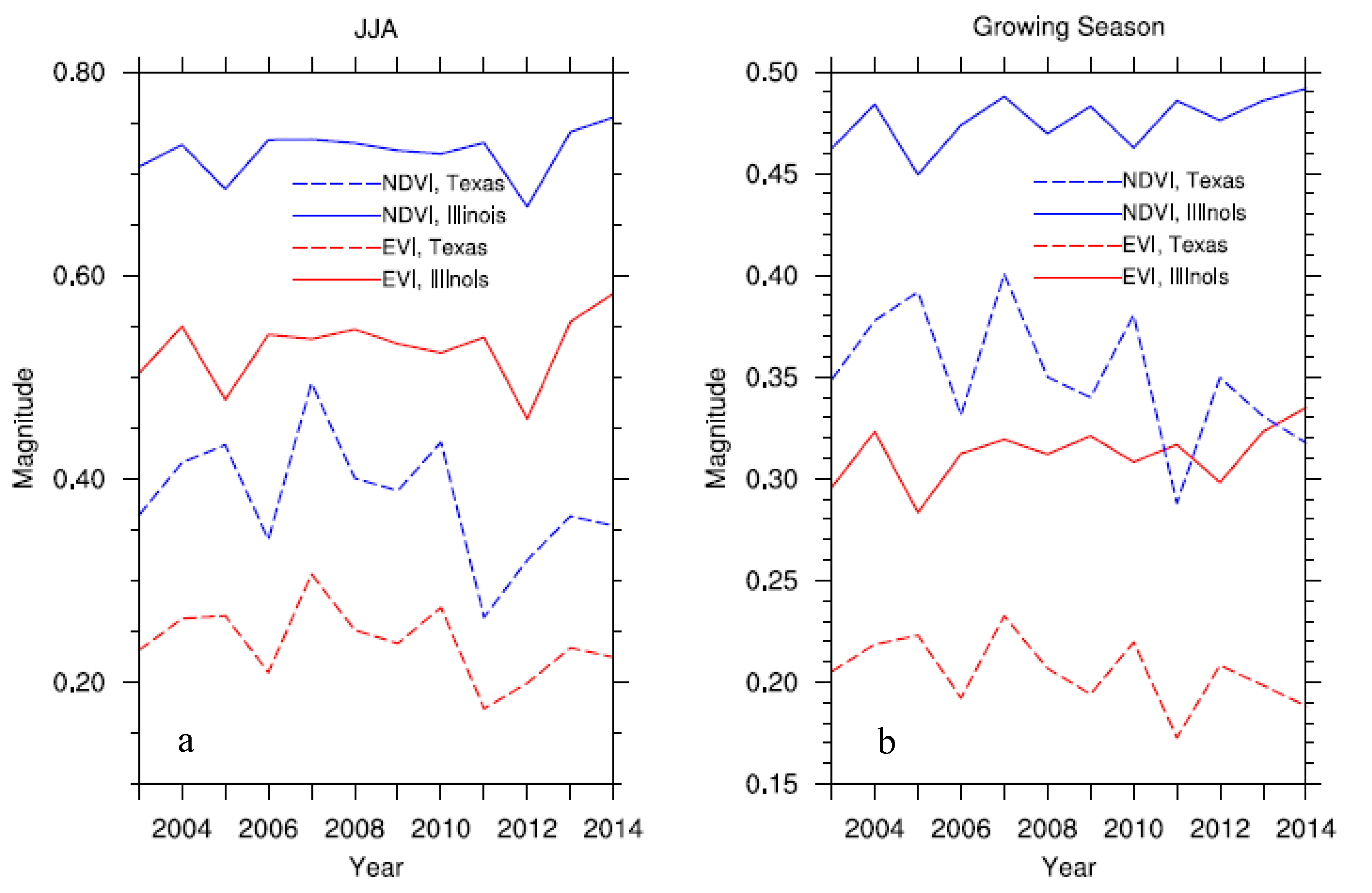 Remotesensing 09 00698 g002