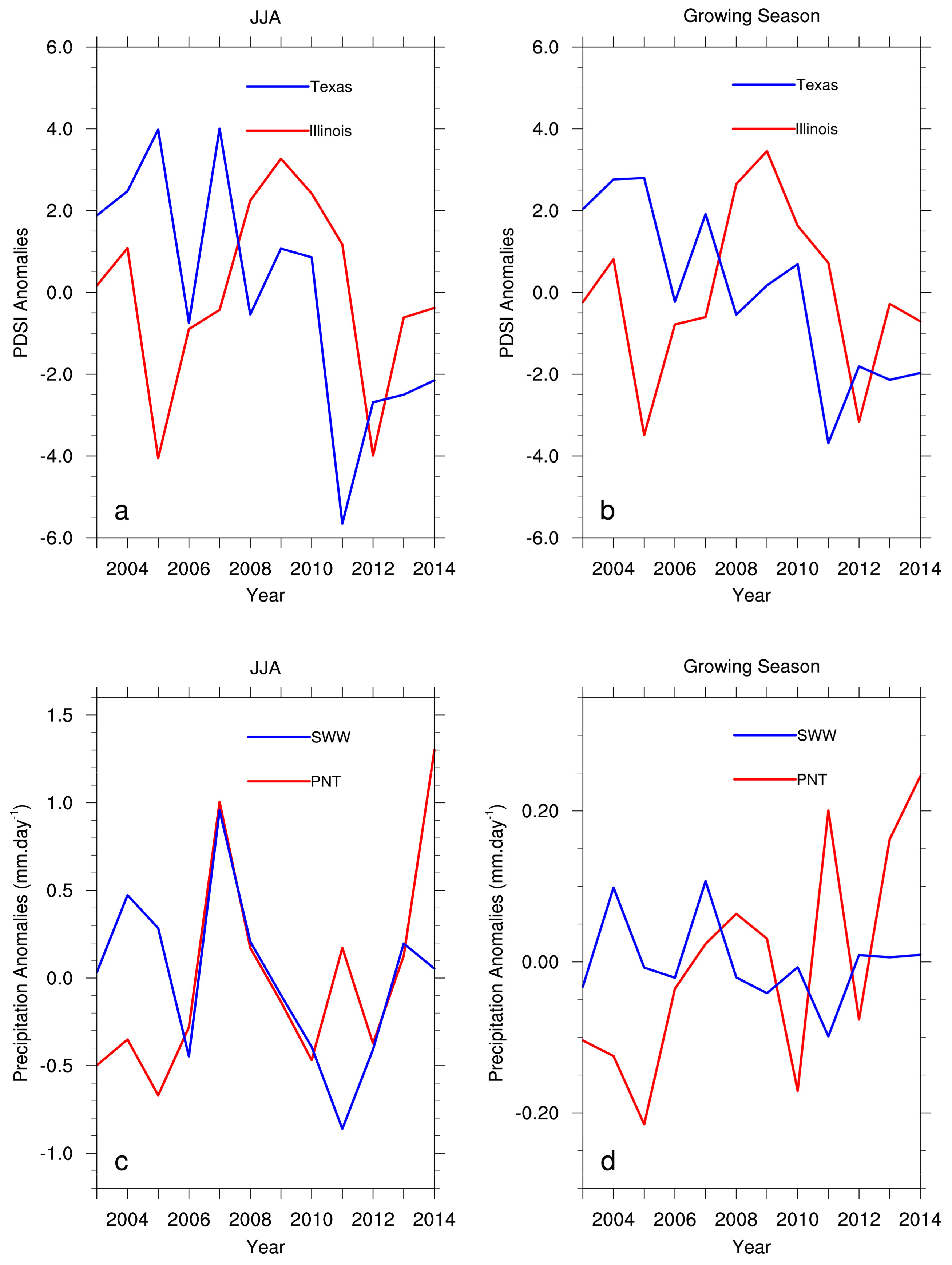Remotesensing 09 00698 g003