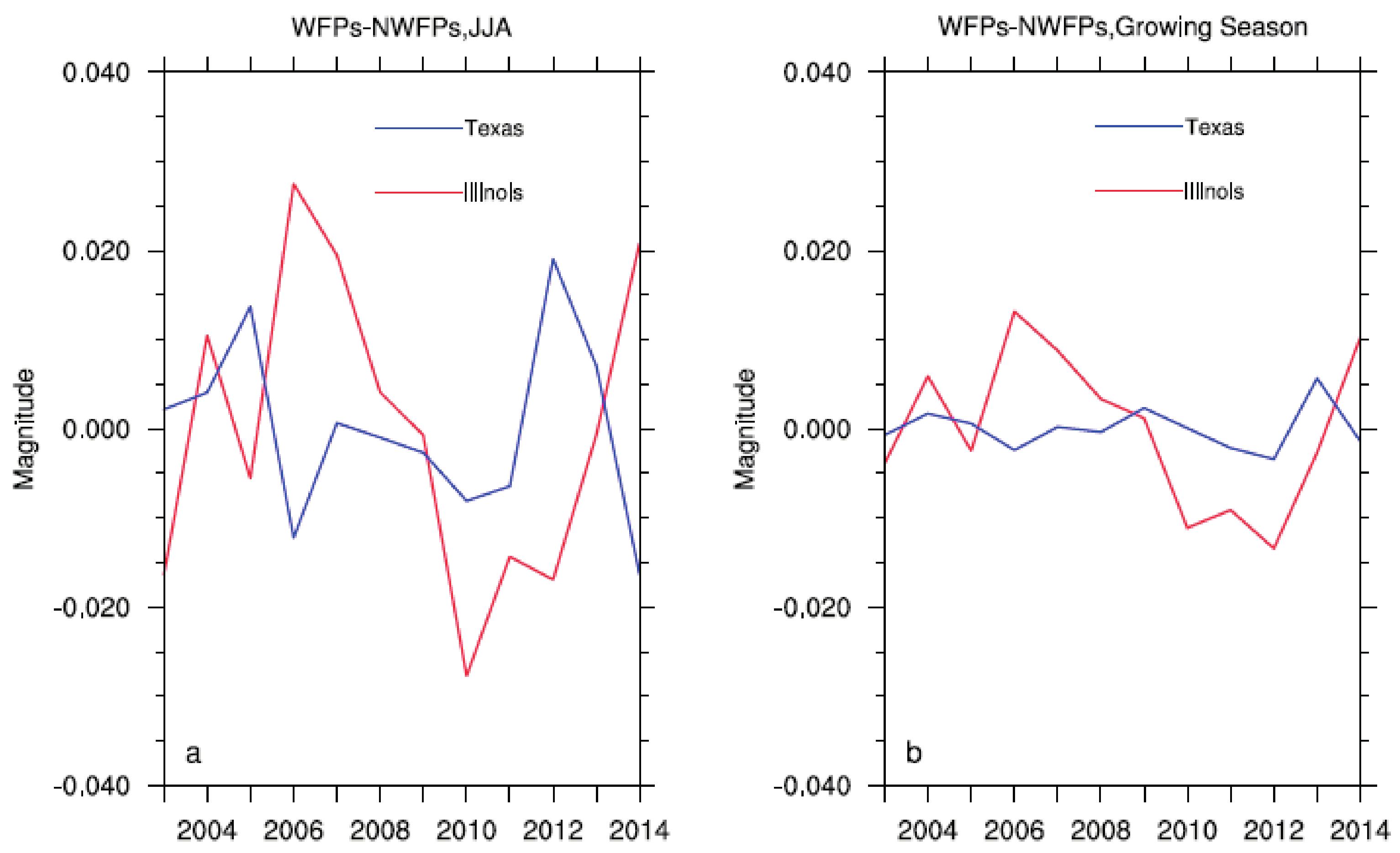 Remotesensing 09 00698 g008