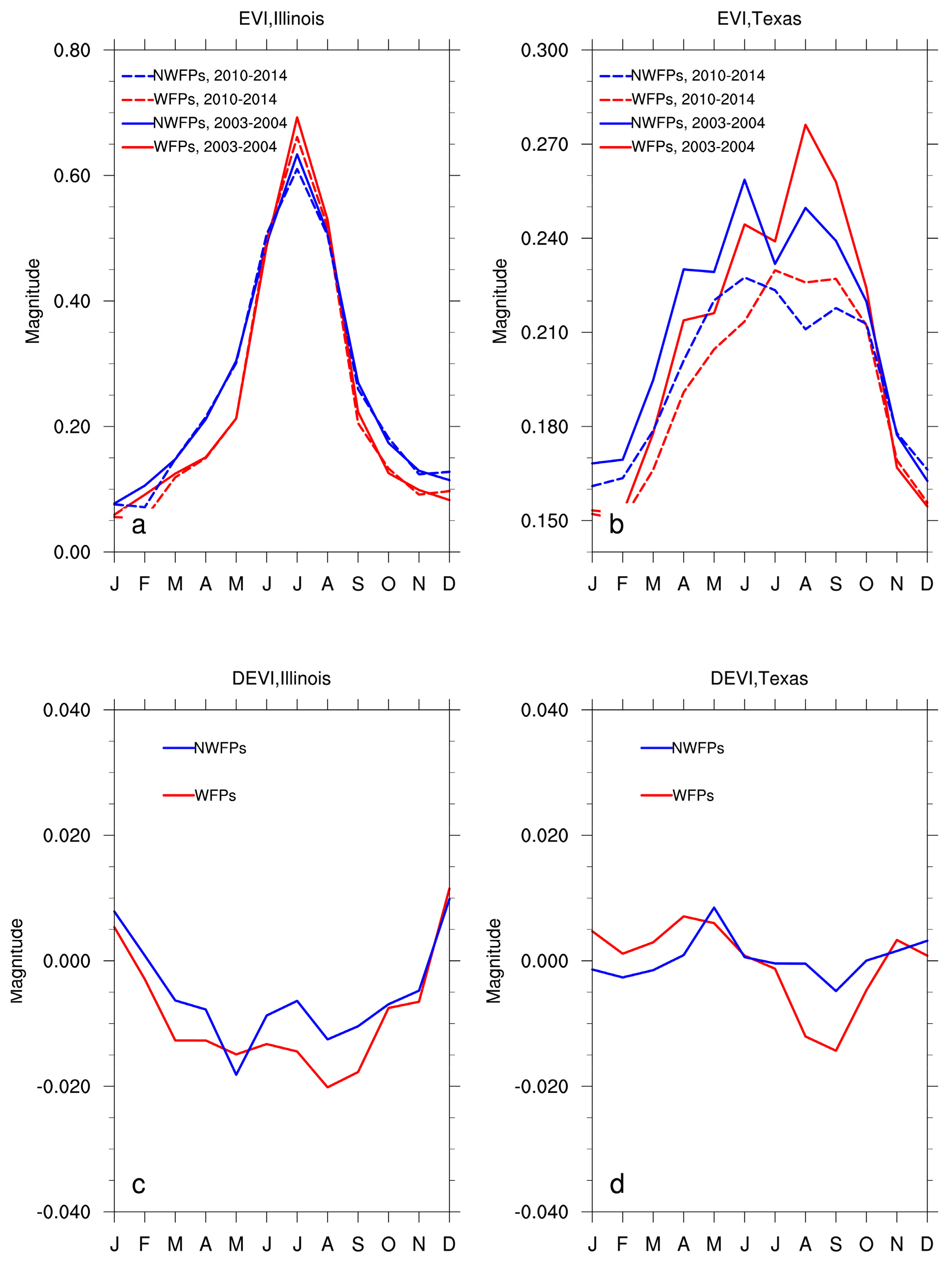 Remotesensing 09 00698 g009