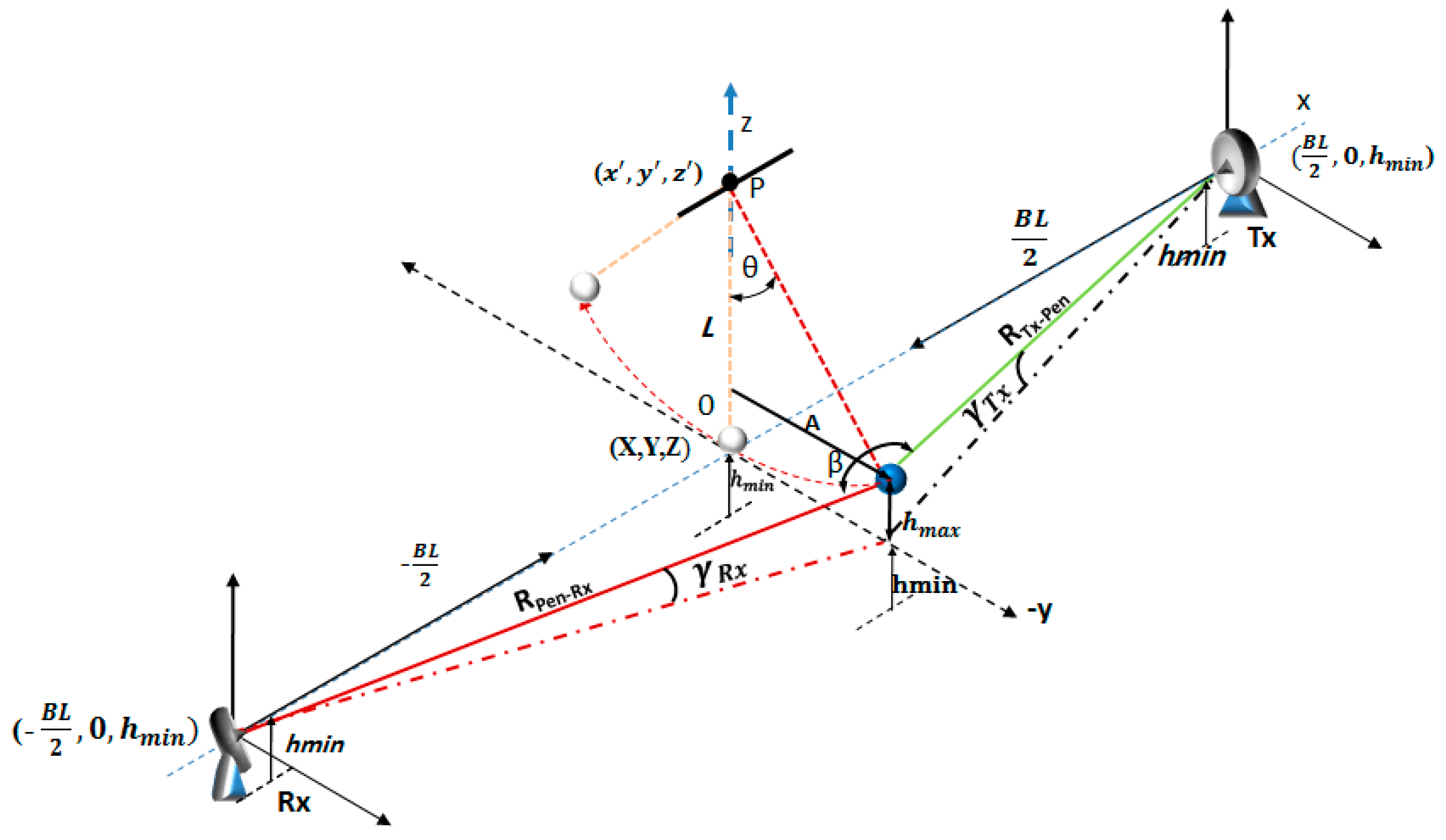 Remotesensing 09 00699 g001