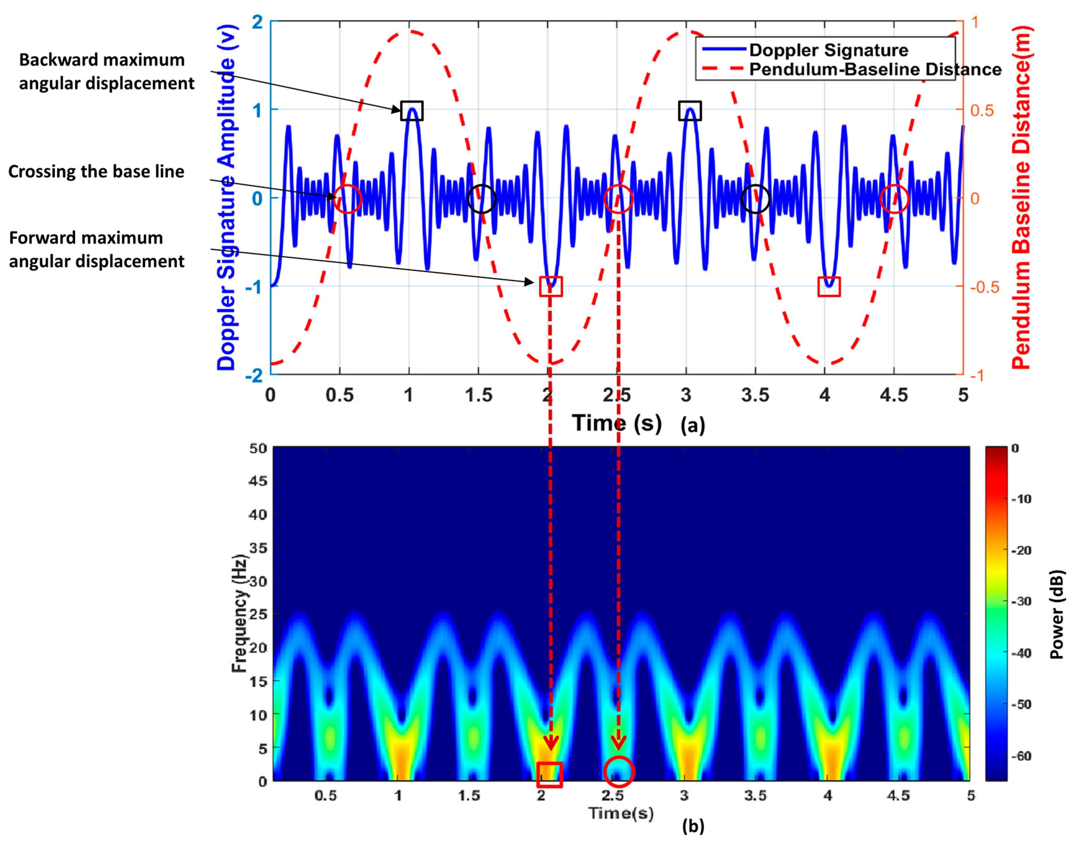 Remotesensing 09 00699 g002
