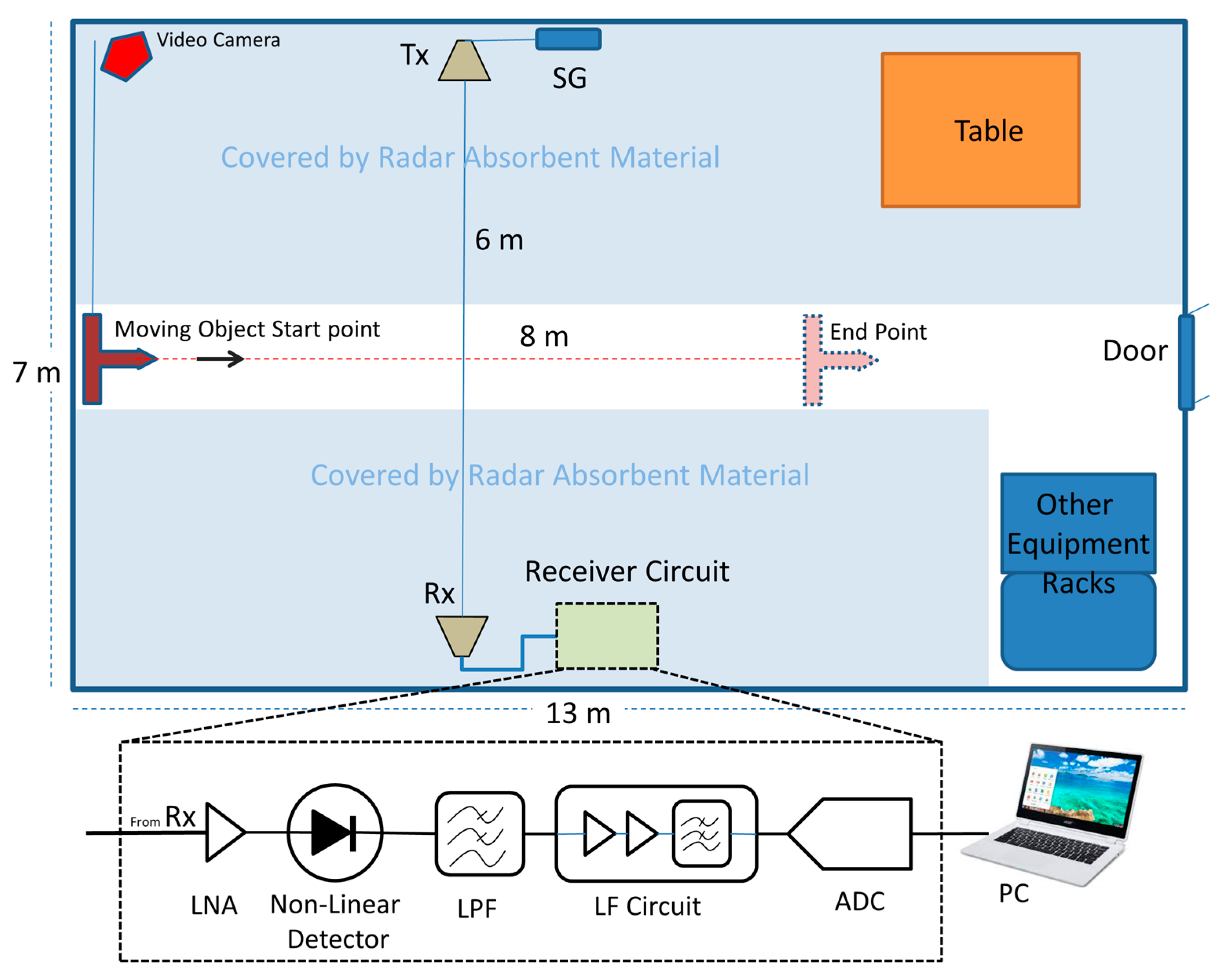 Remotesensing 09 00699 g009