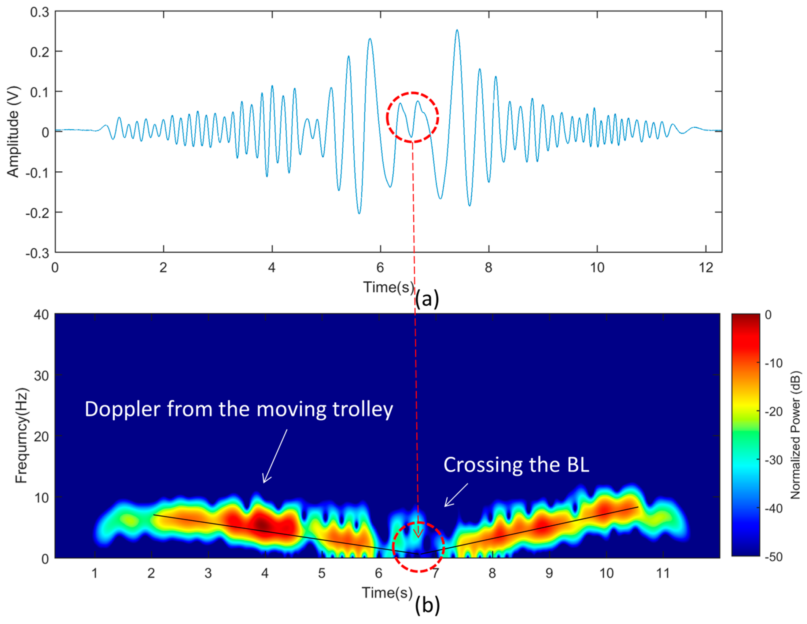 Remotesensing 09 00699 g014
