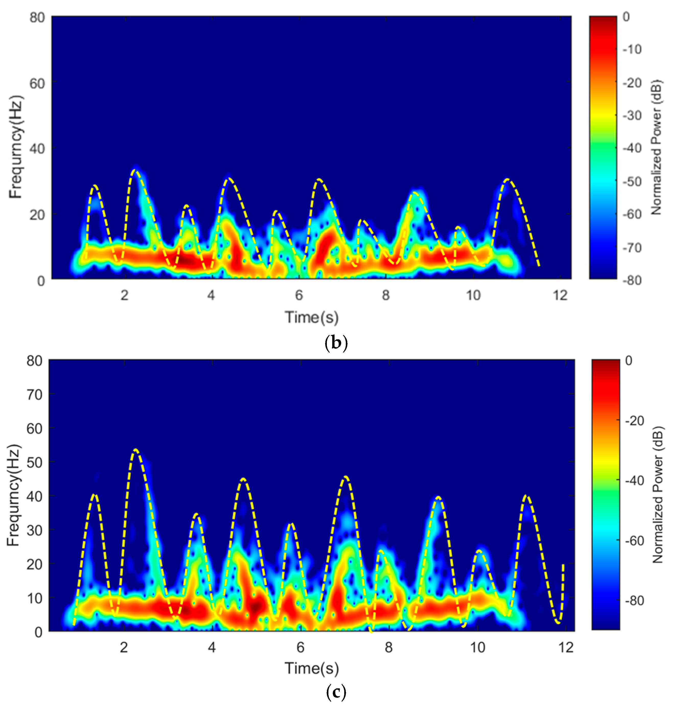 Remotesensing 09 00699 g018b