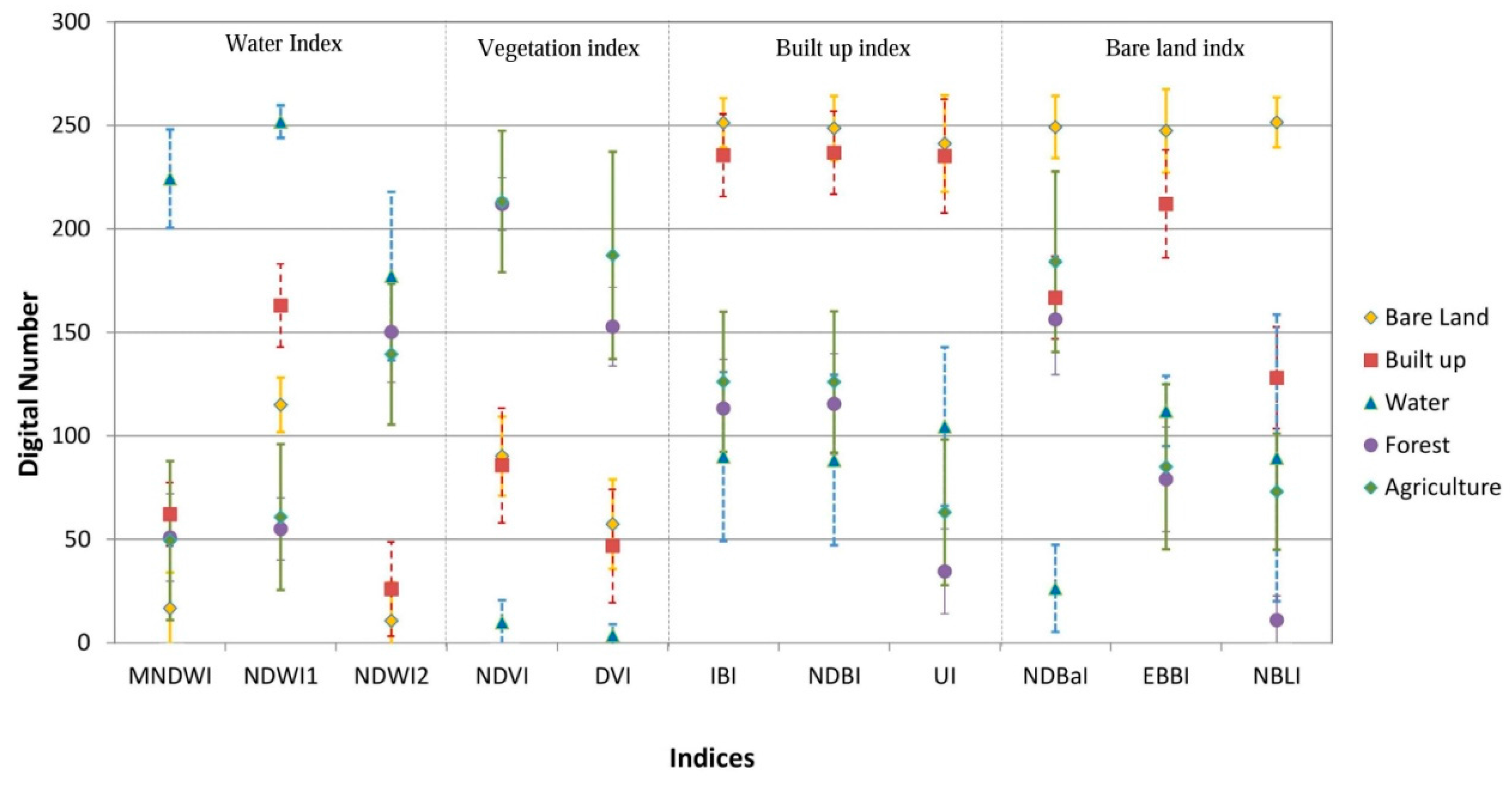 Remotesensing 09 00700 g002