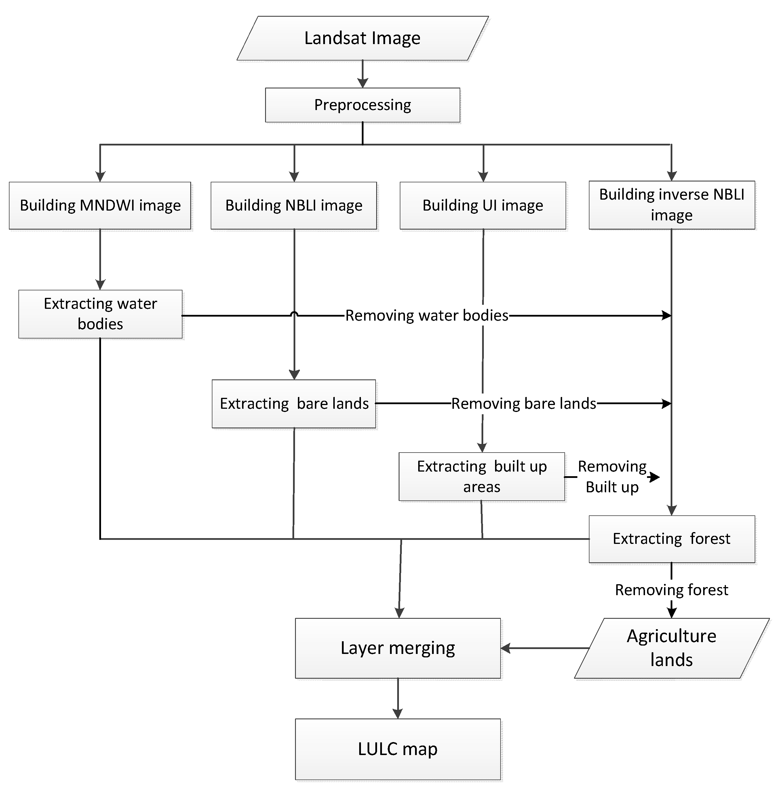 Remotesensing 09 00700 g003
