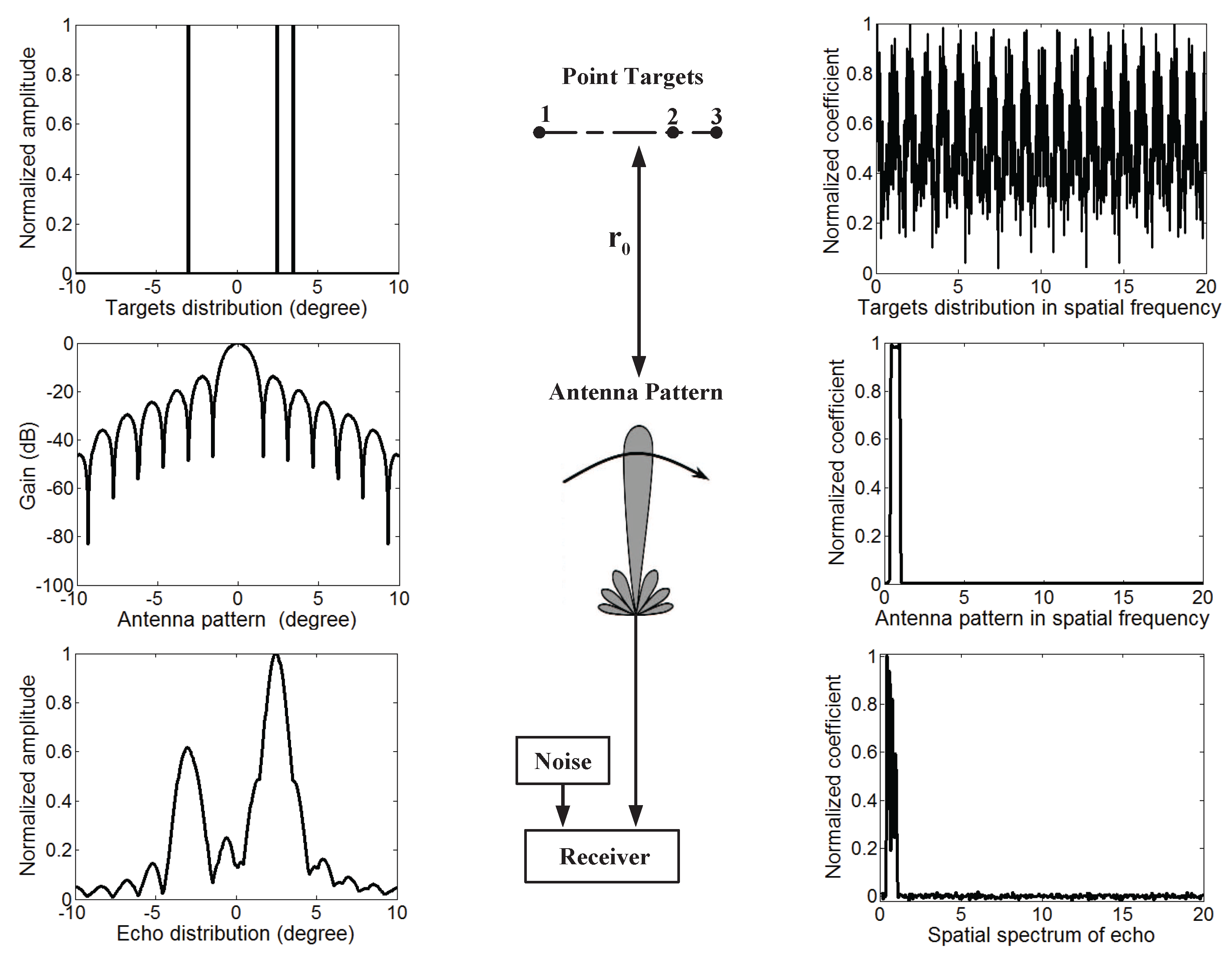 Remotesensing 09 00703 g001