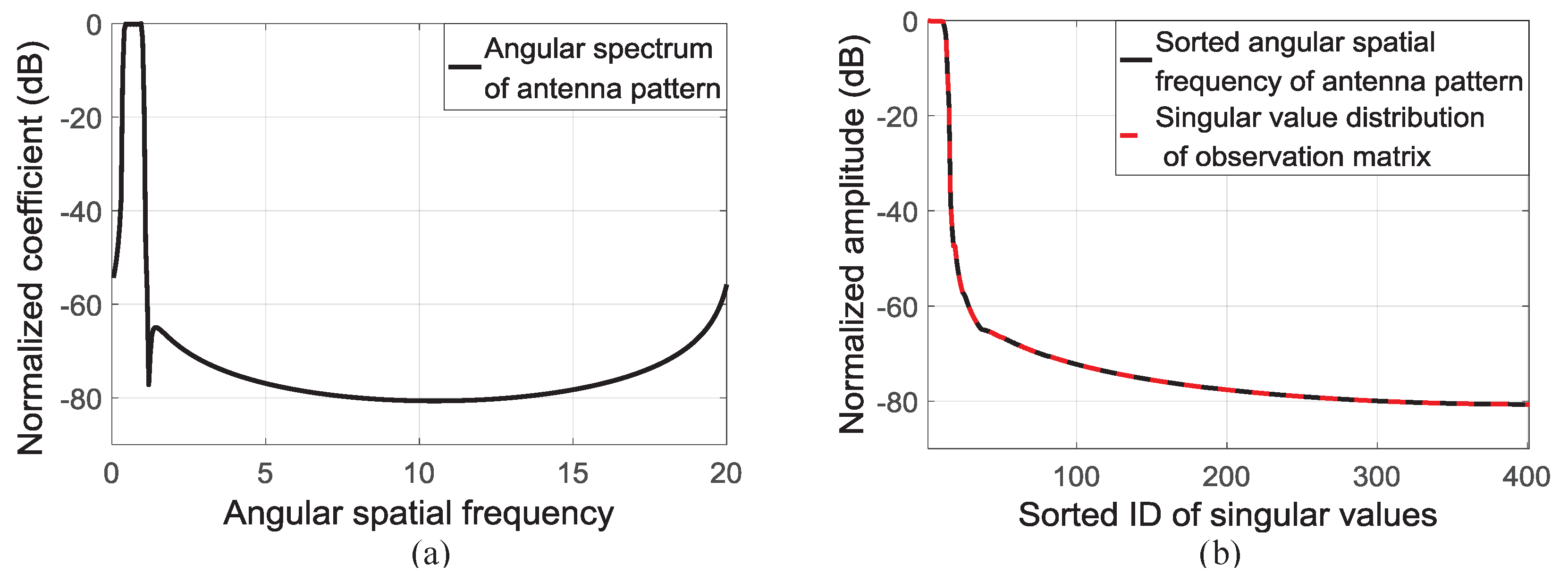 Remotesensing 09 00703 g002