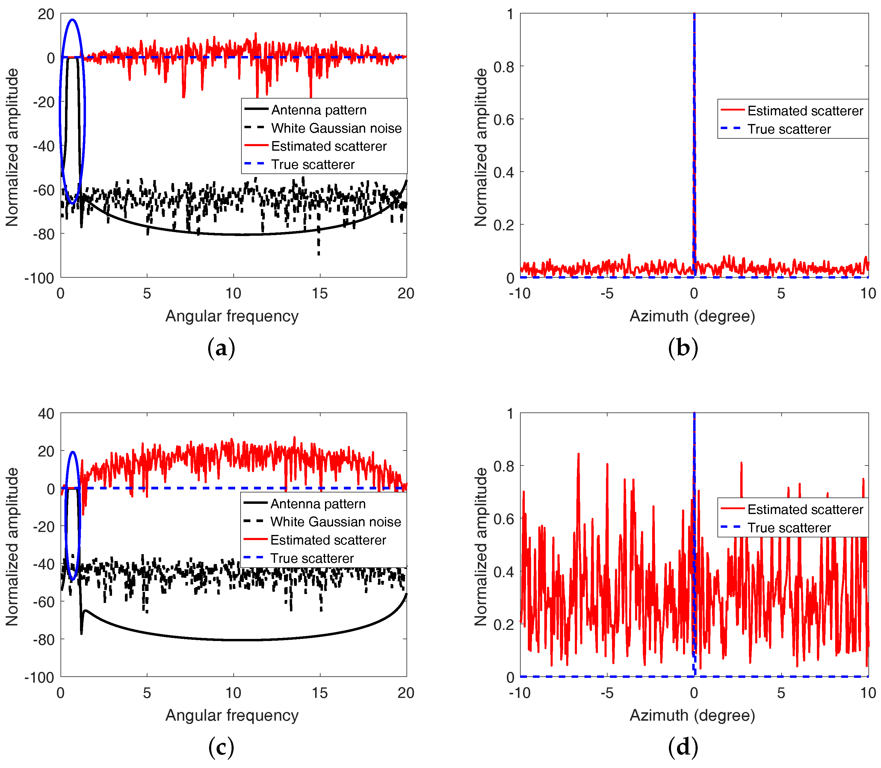Remotesensing 09 00703 g003