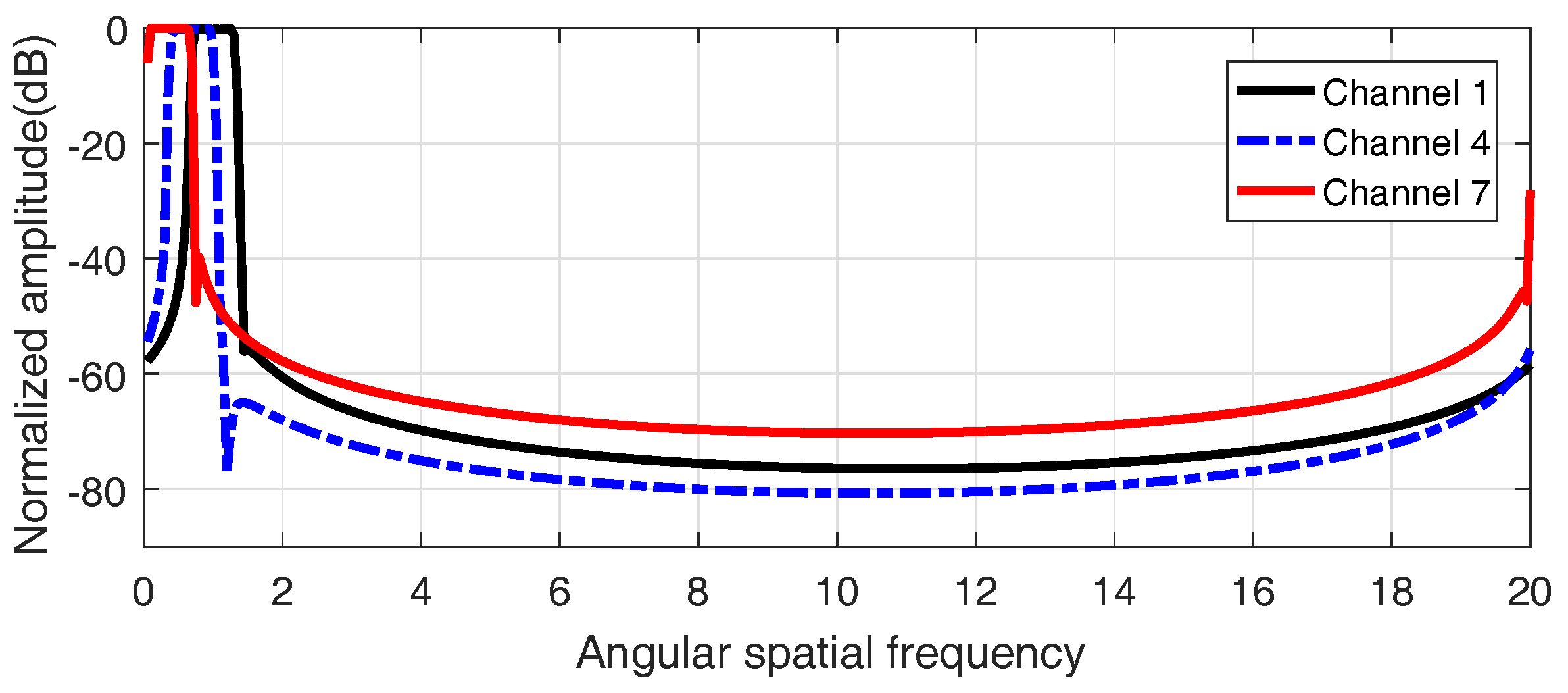 Remotesensing 09 00703 g006