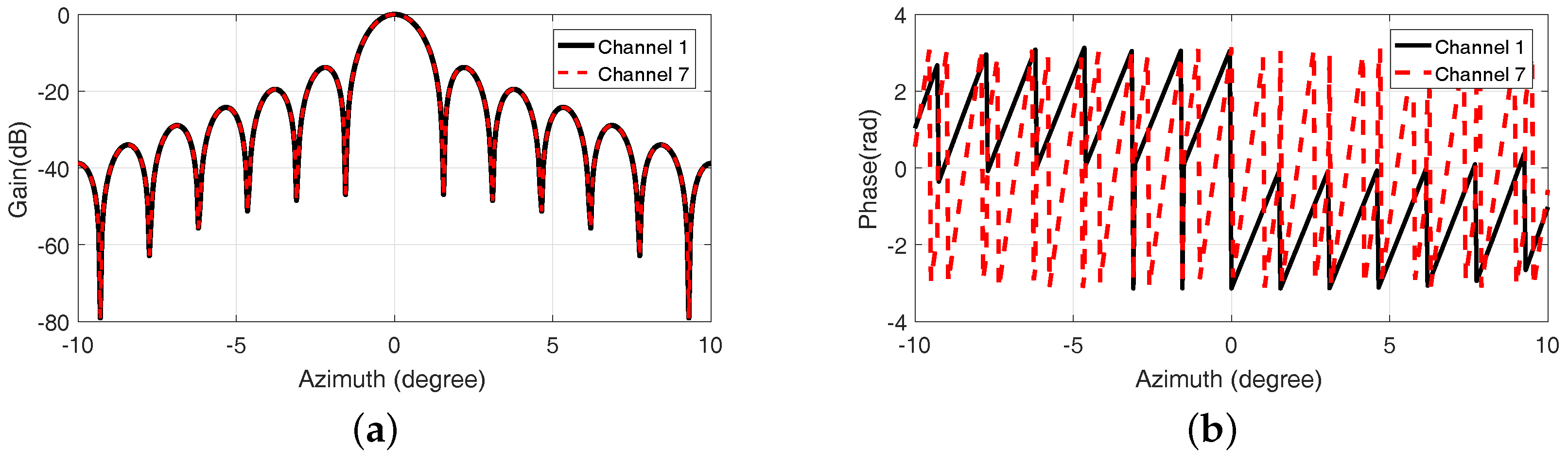 Remotesensing 09 00703 g007