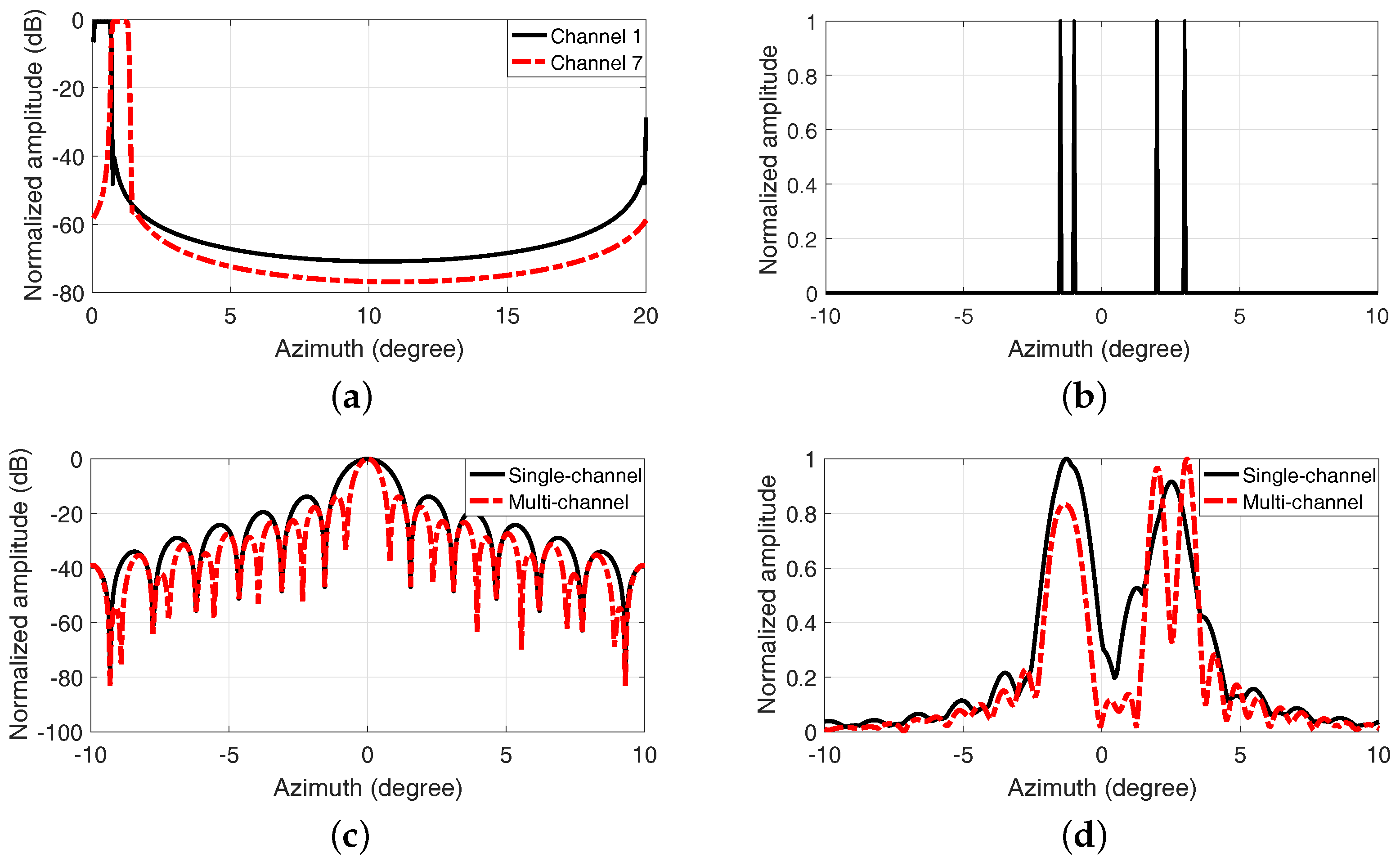 Remotesensing 09 00703 g008