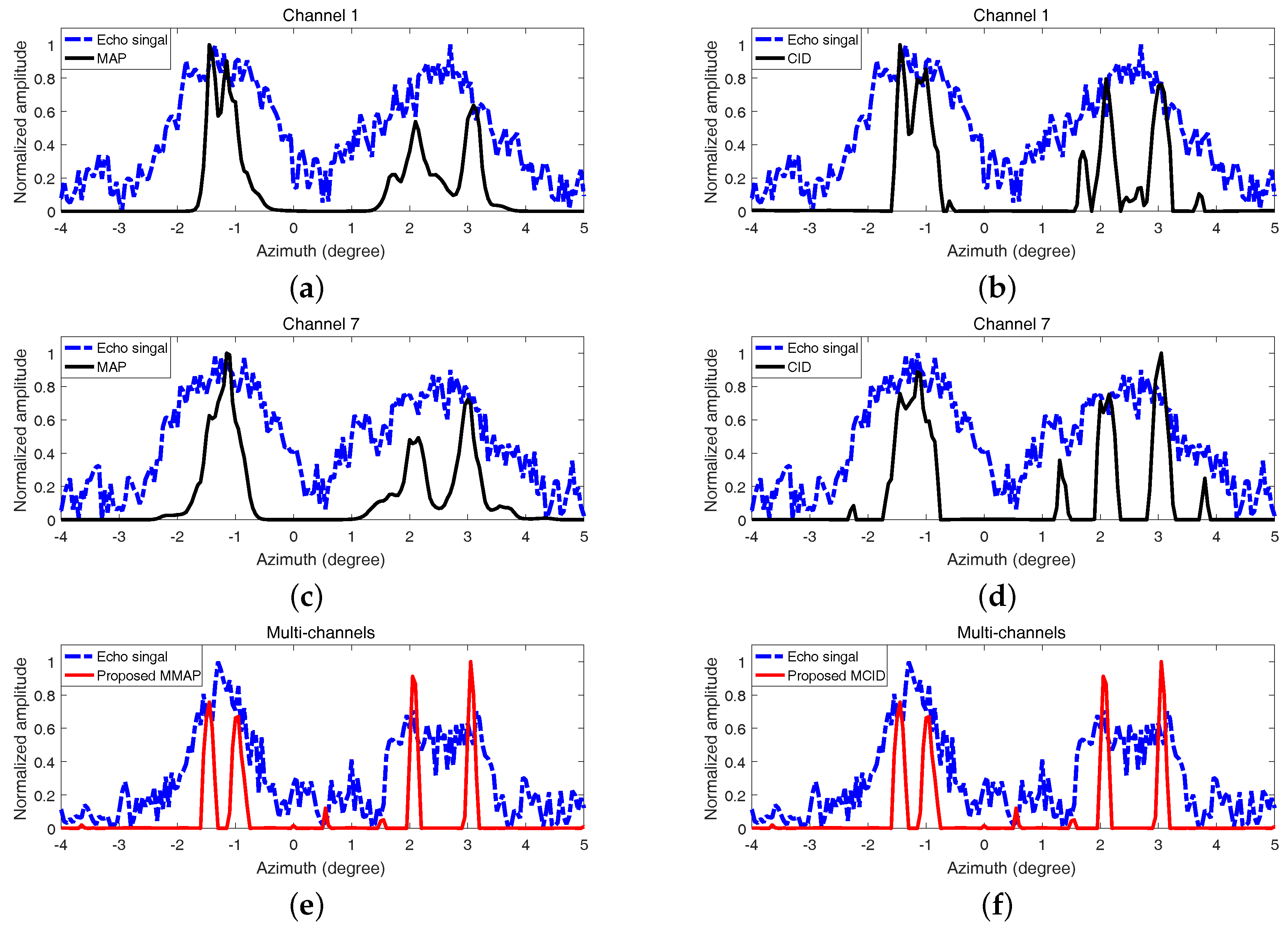 Remotesensing 09 00703 g010