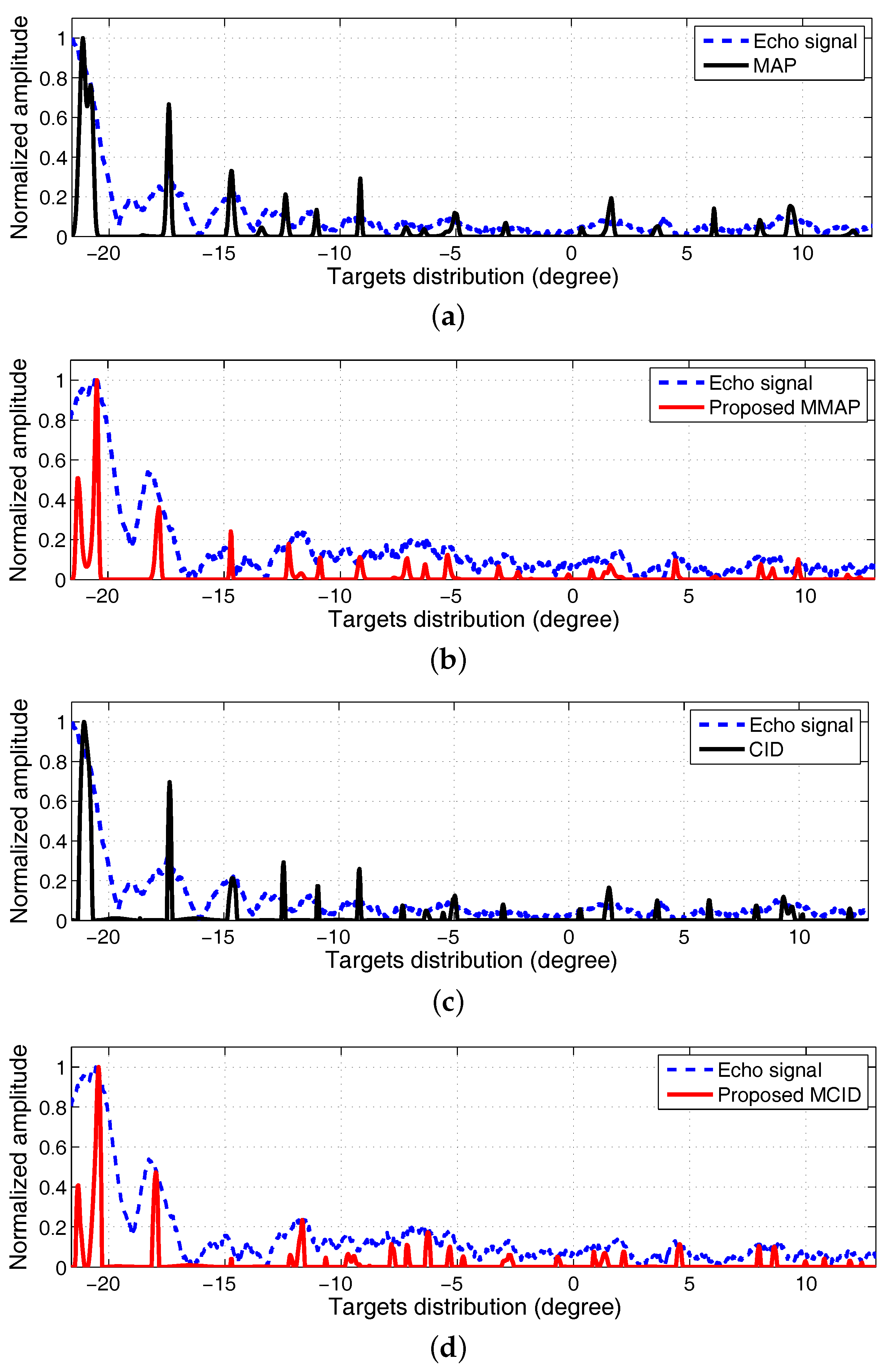 Remotesensing 09 00703 g014