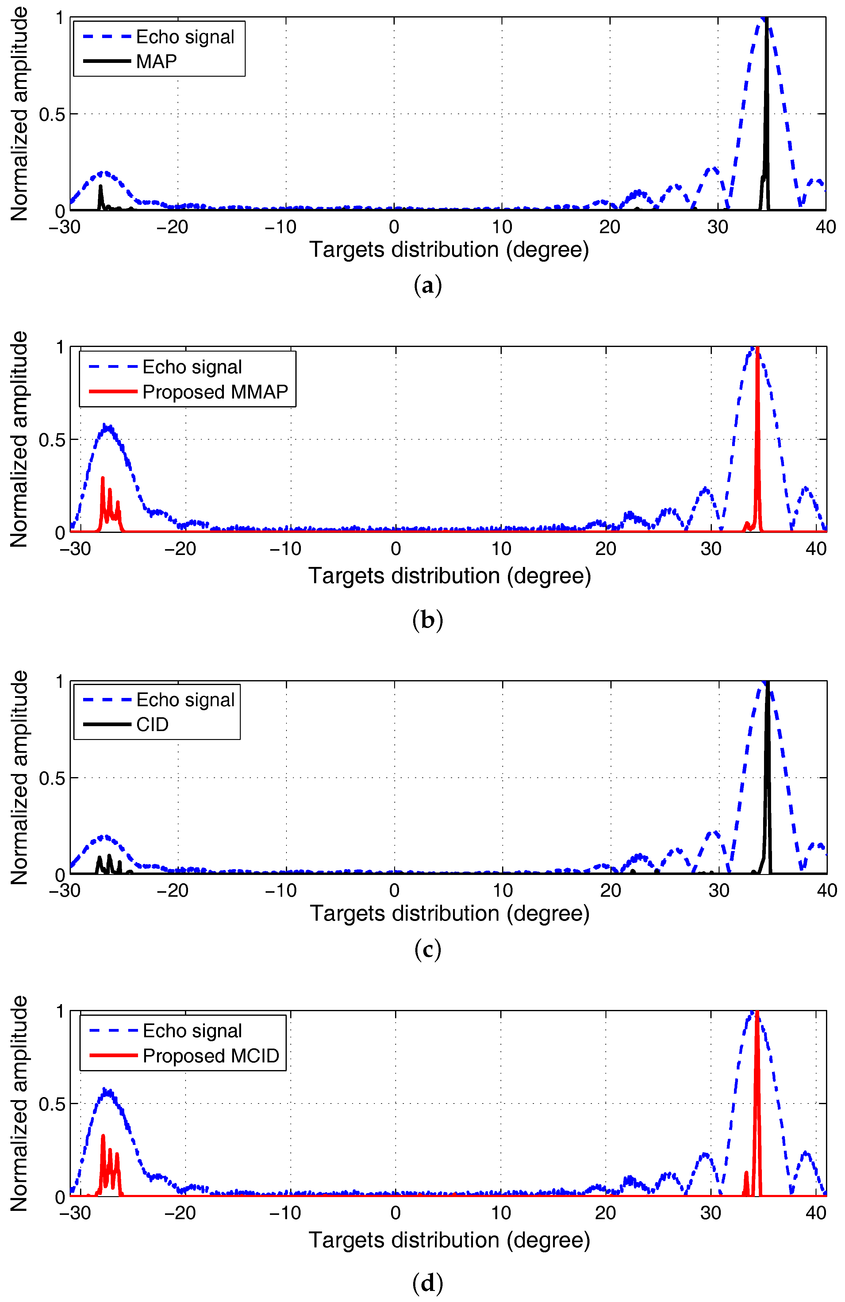 Remotesensing 09 00703 g018