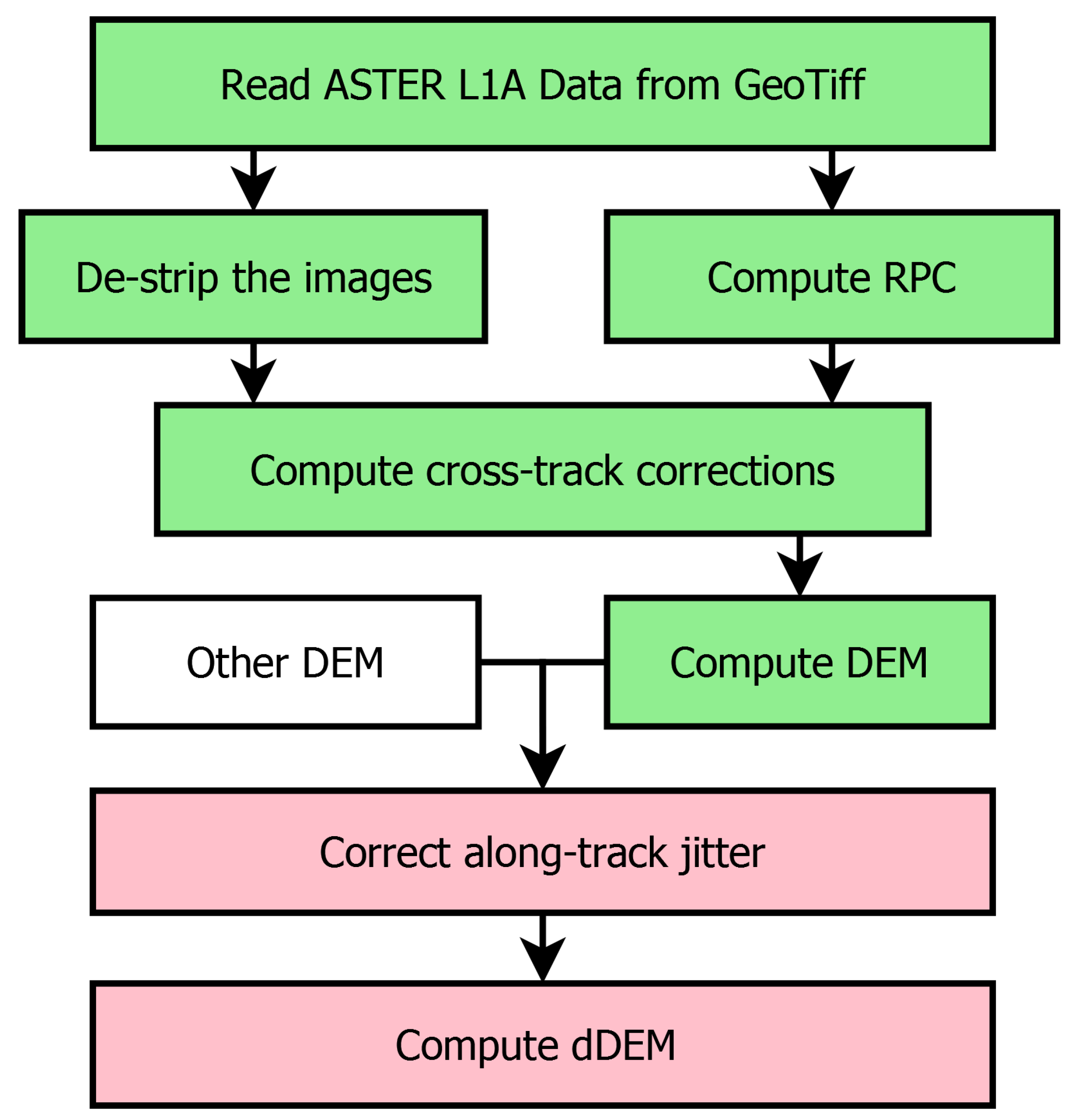 Remotesensing 09 00704 g002