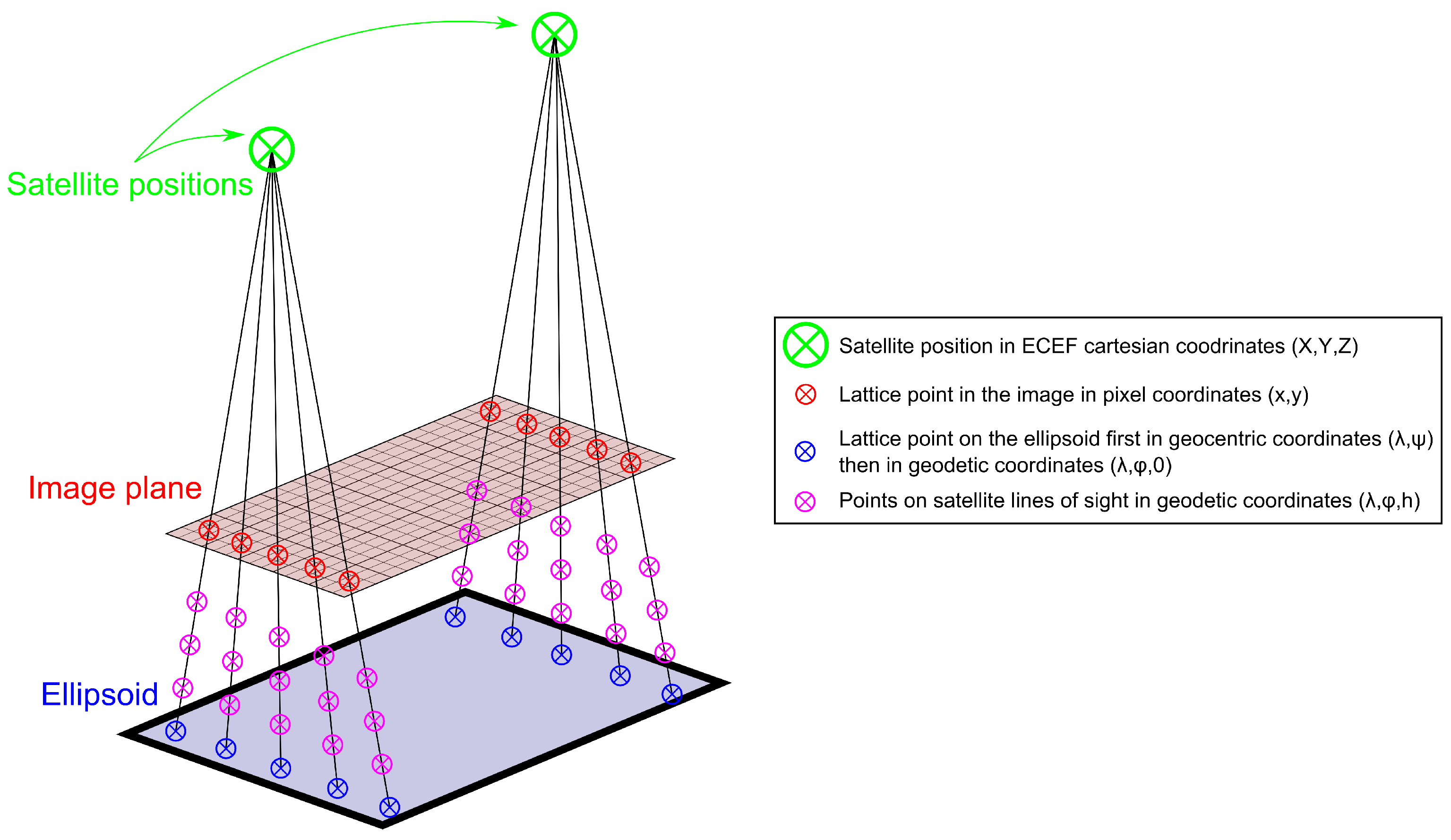 Remotesensing 09 00704 g005