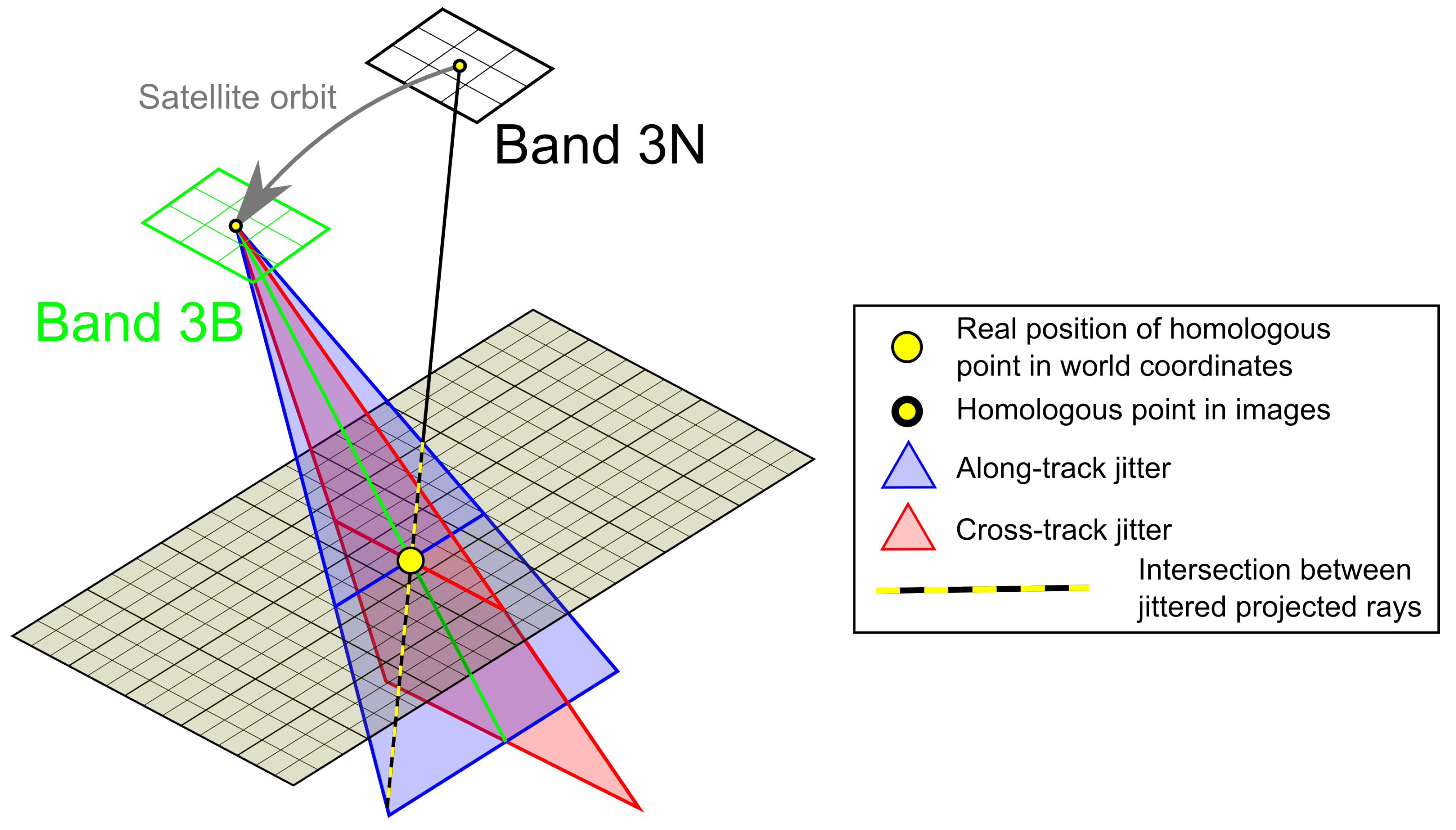 Remotesensing 09 00704 g006