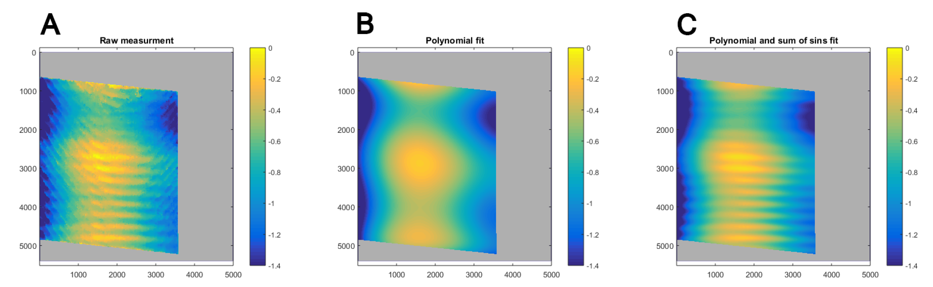 Remotesensing 09 00704 g007