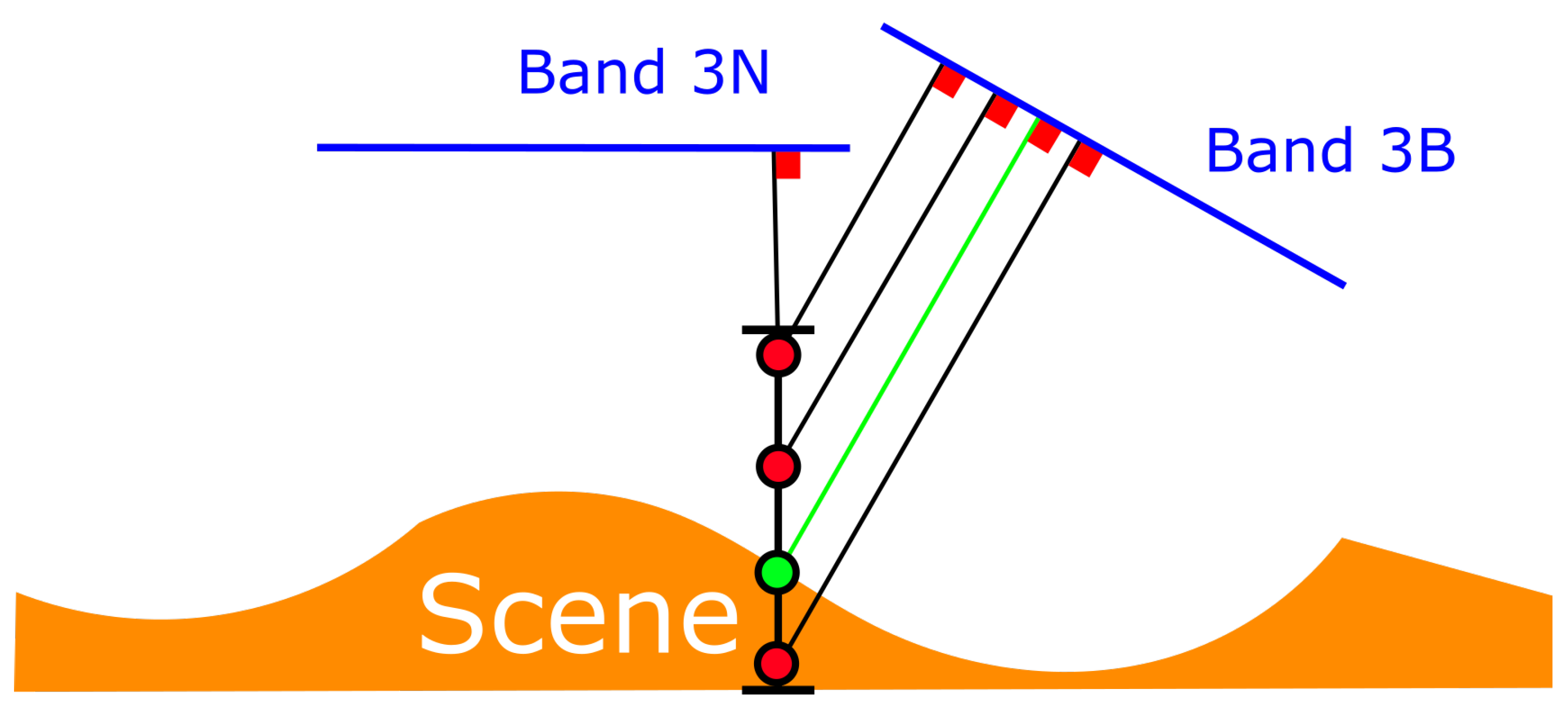 Remotesensing 09 00704 g008