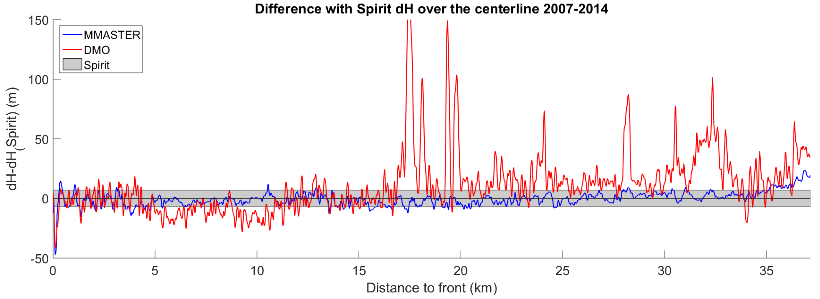 Remotesensing 09 00704 g018