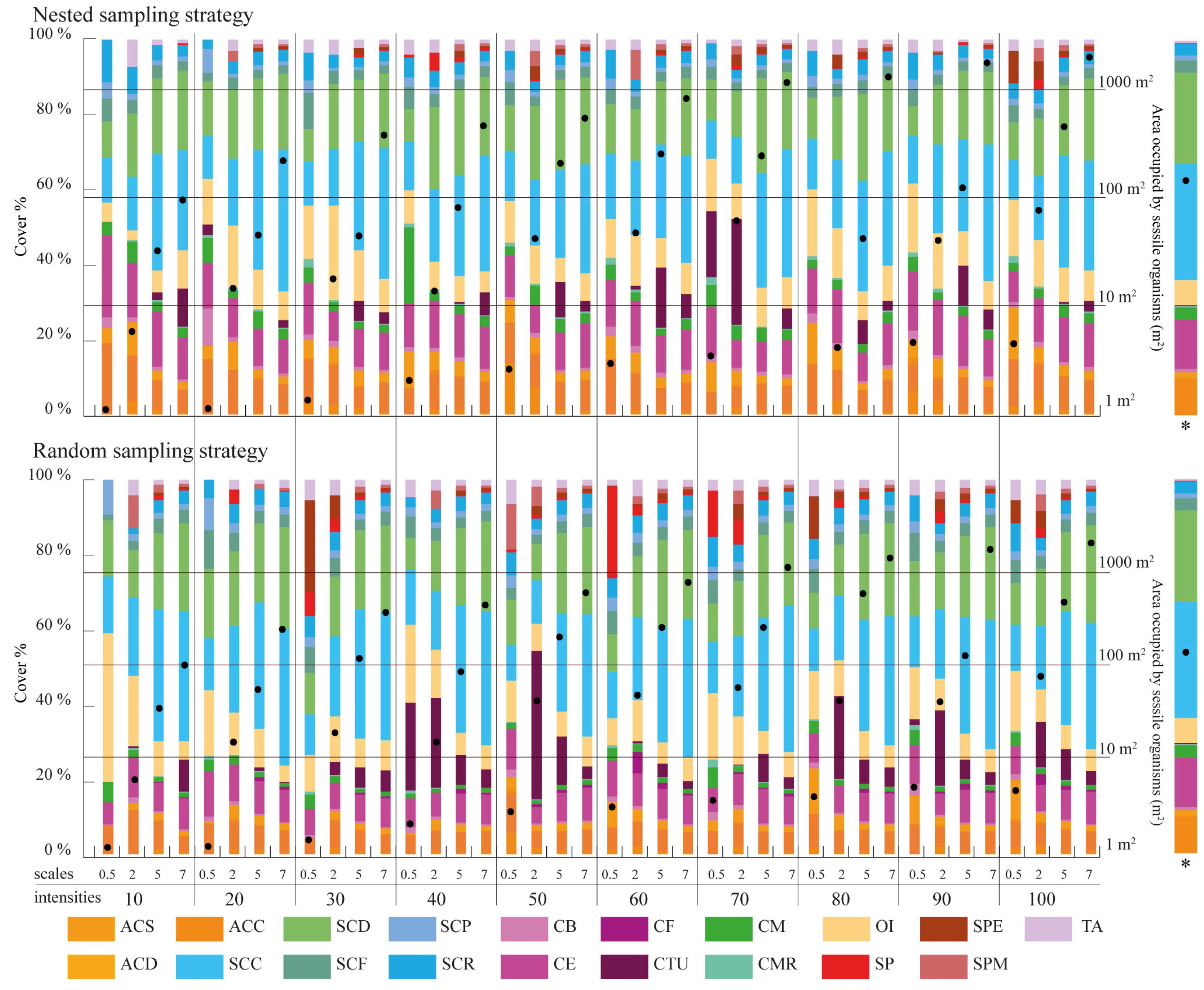 Remotesensing 09 00705 g005