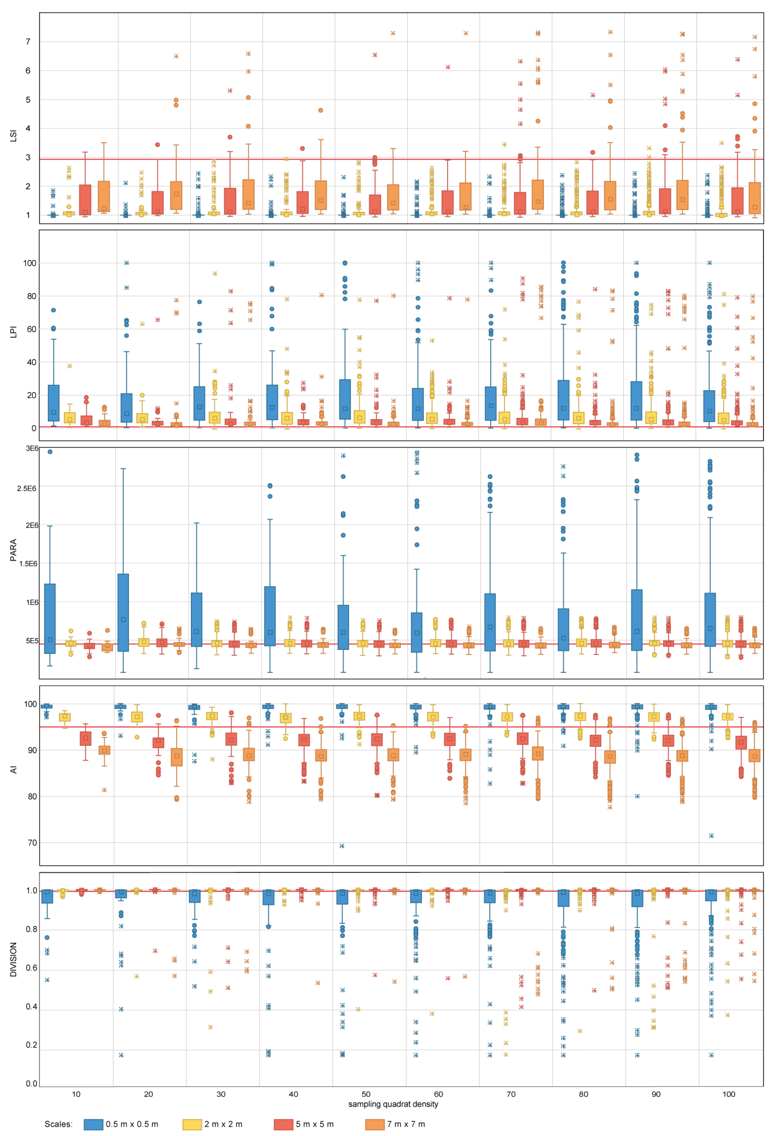 Remotesensing 09 00705 g006