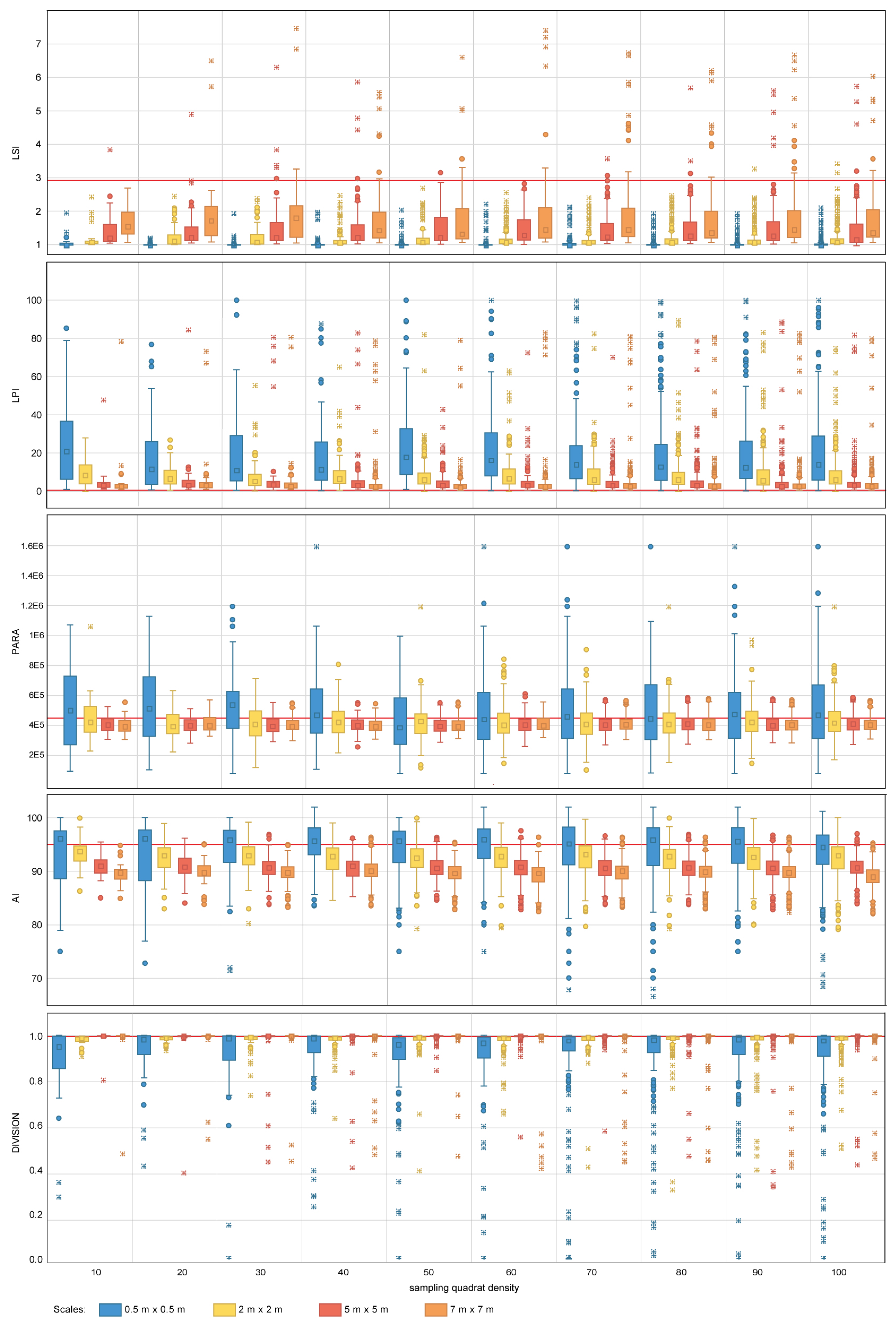 Remotesensing 09 00705 g007