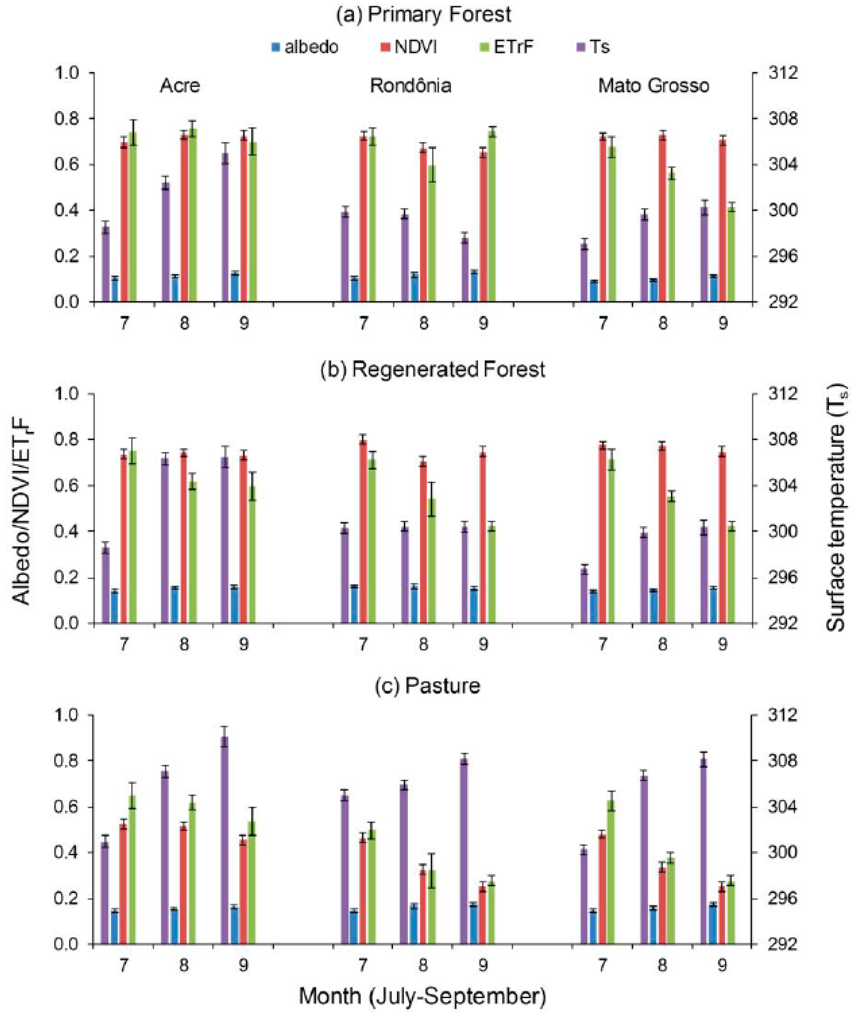 Remotesensing 09 00706 g006