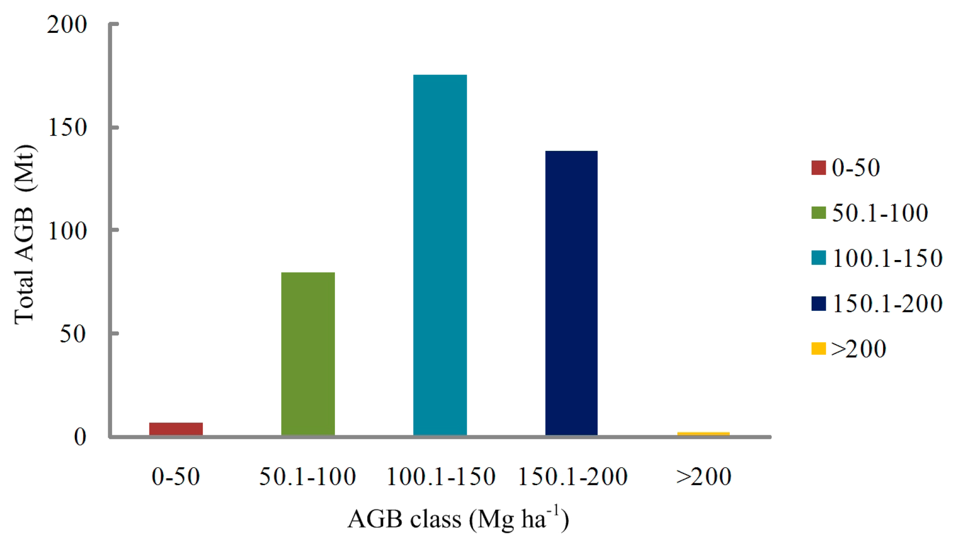 Remotesensing 09 00707 g005 Remotesensing 09 00707 g005
