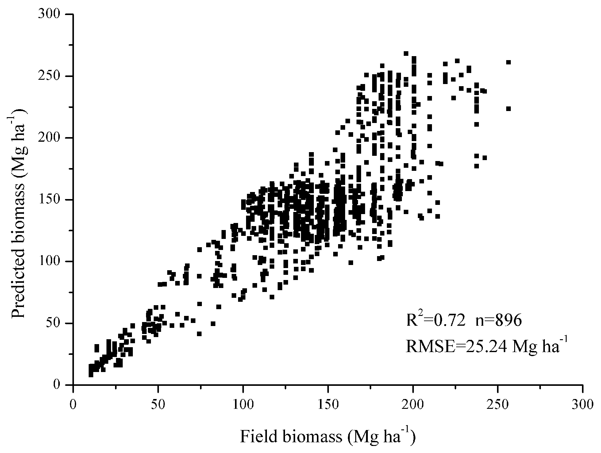 Remotesensing 09 00707 g006 Remotesensing 09 00707 g006