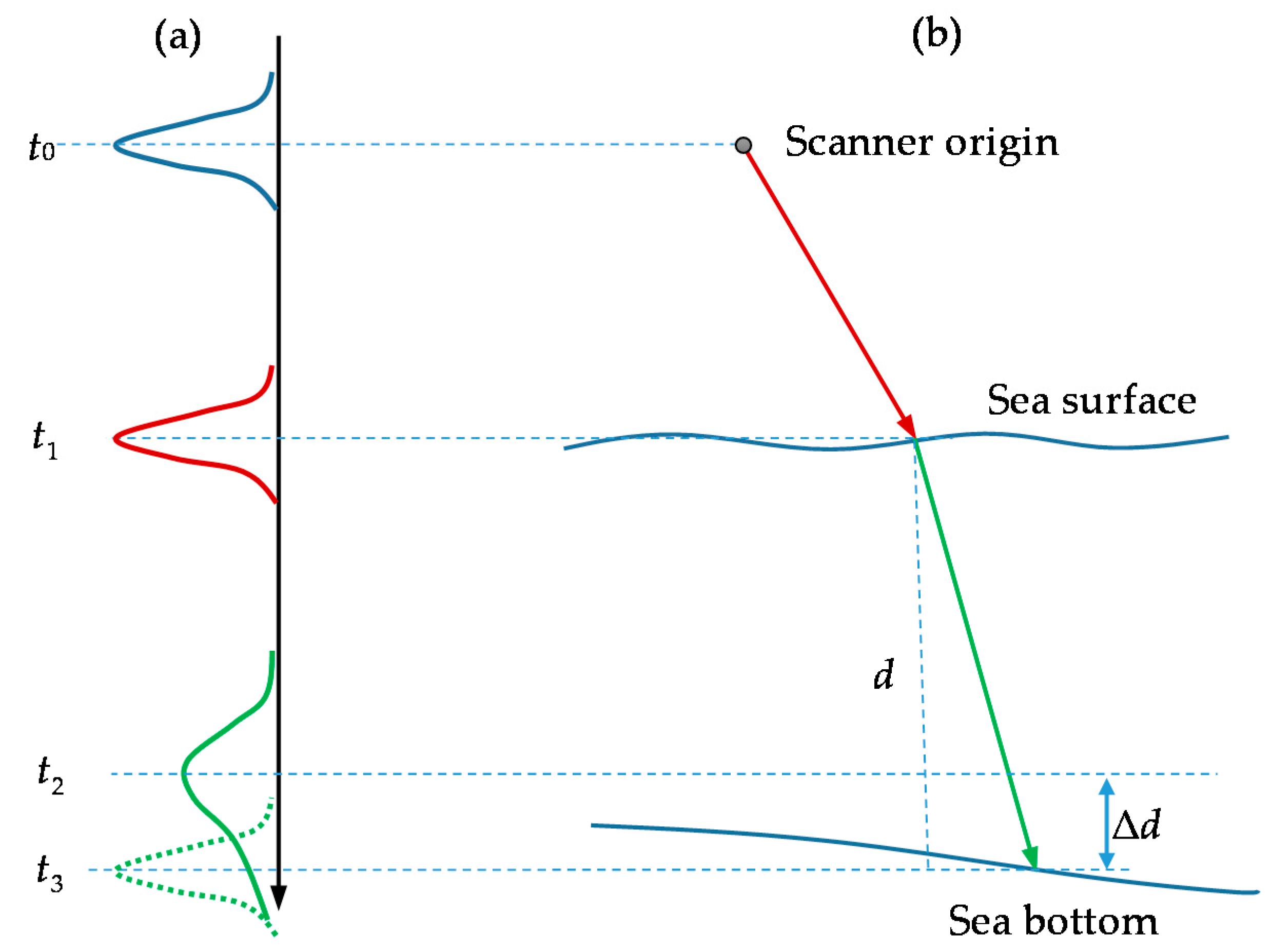 Remotesensing 09 00710 g001