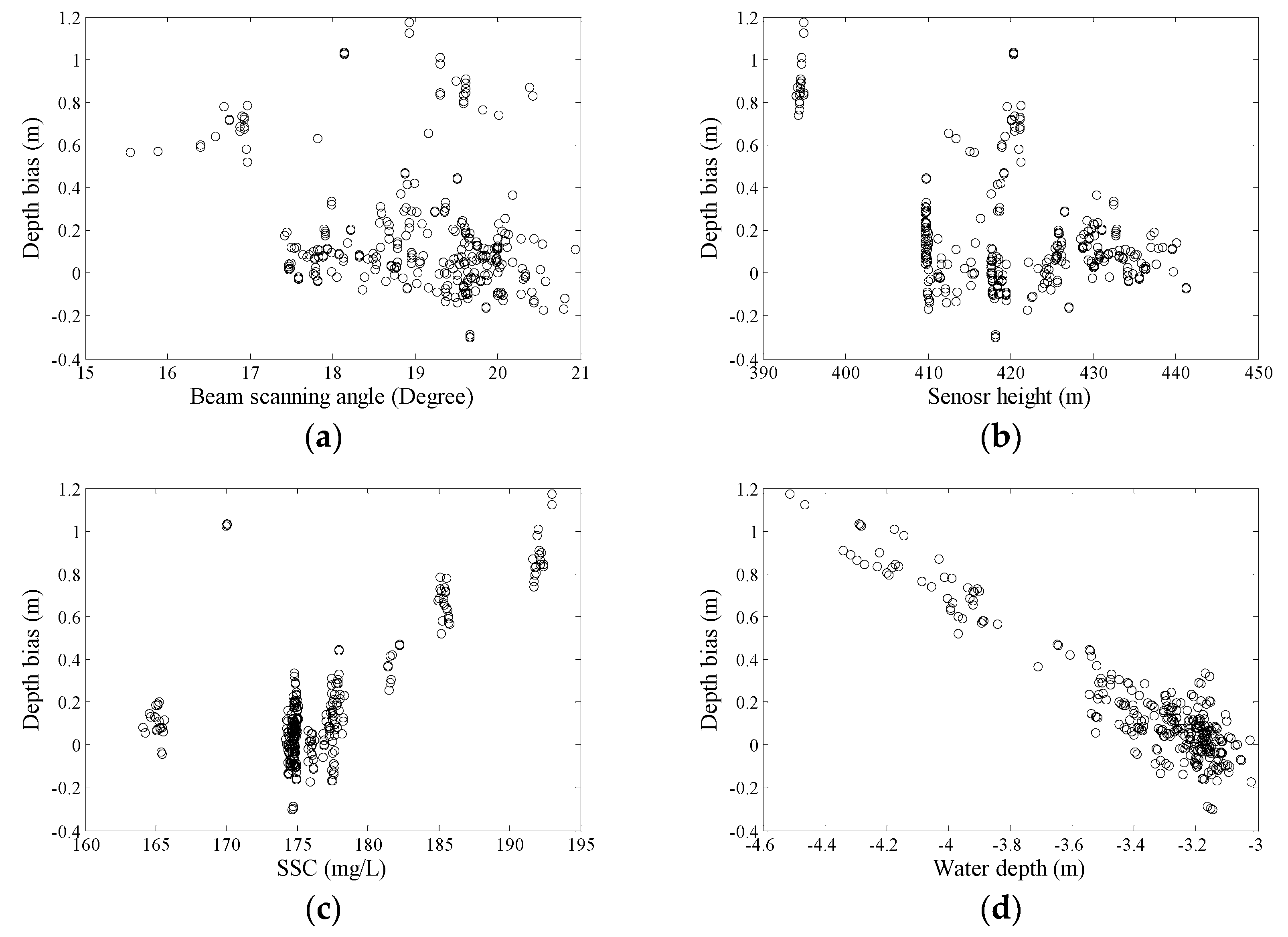 Remotesensing 09 00710 g003