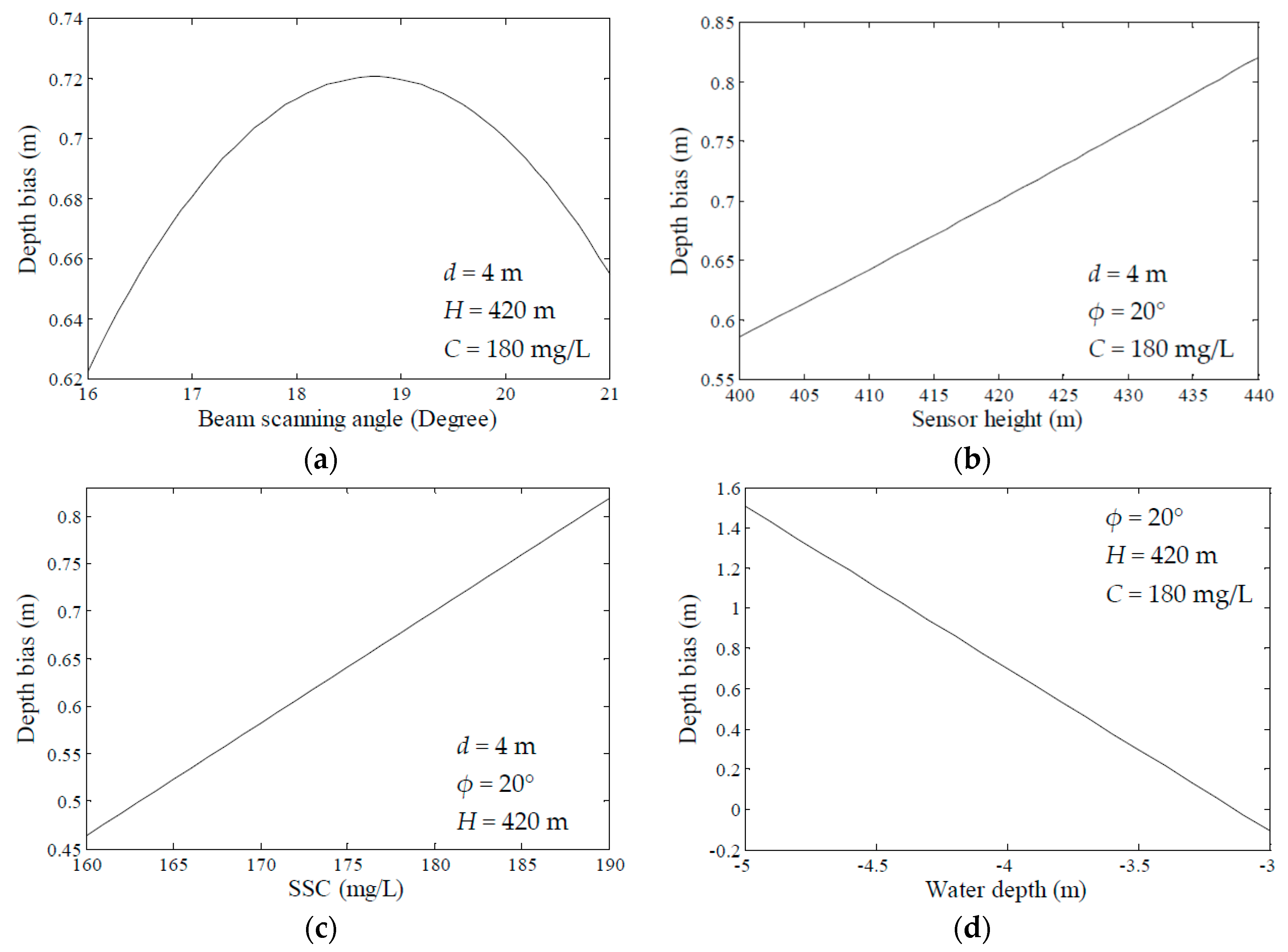 Remotesensing 09 00710 g004