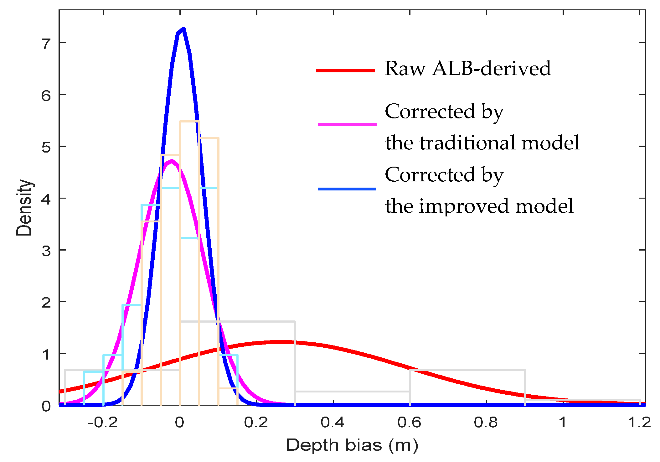 Remotesensing 09 00710 g006