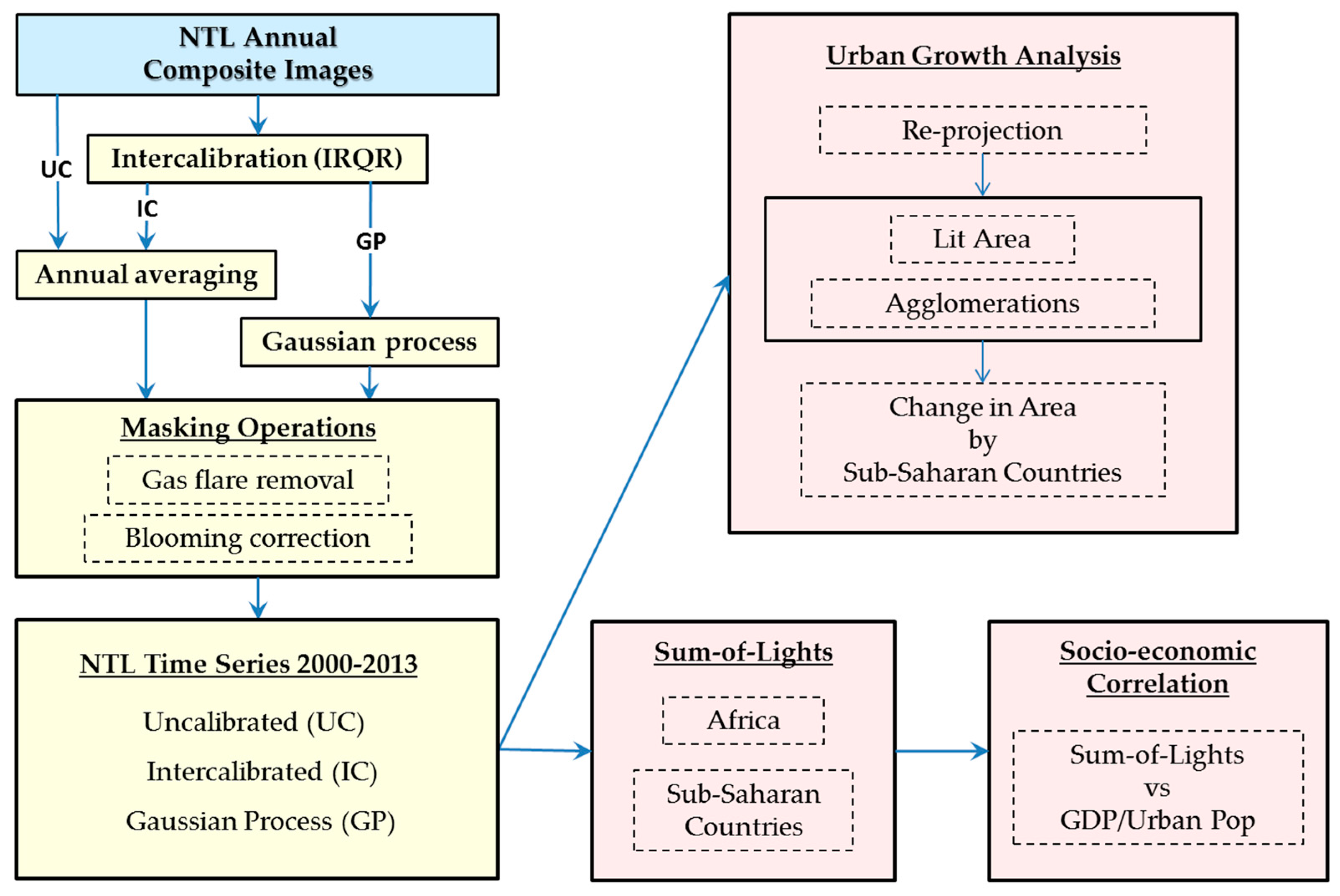 Remotesensing 09 00713 g004 Remotesensing 09 00713 g004