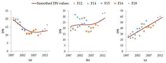 Remotesensing 09 00713 g016 550
