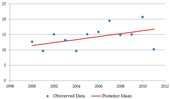 Remotesensing 09 00713 g017 550