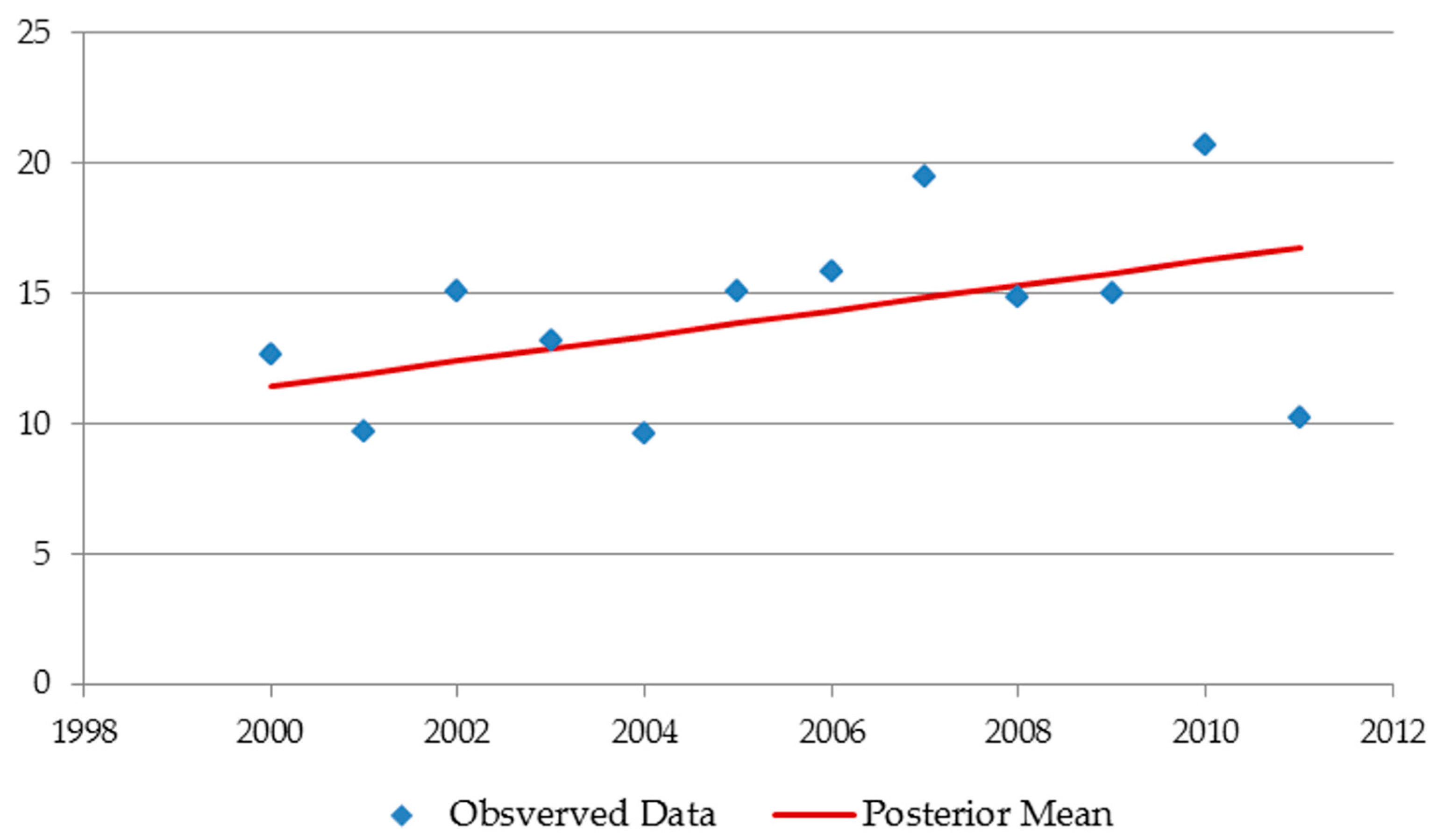 Remotesensing 09 00713 g017 Remotesensing 09 00713 g017