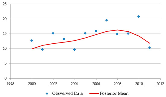 Remotesensing 09 00713 g018 550