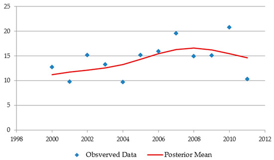 Remotesensing 09 00713 g019 550