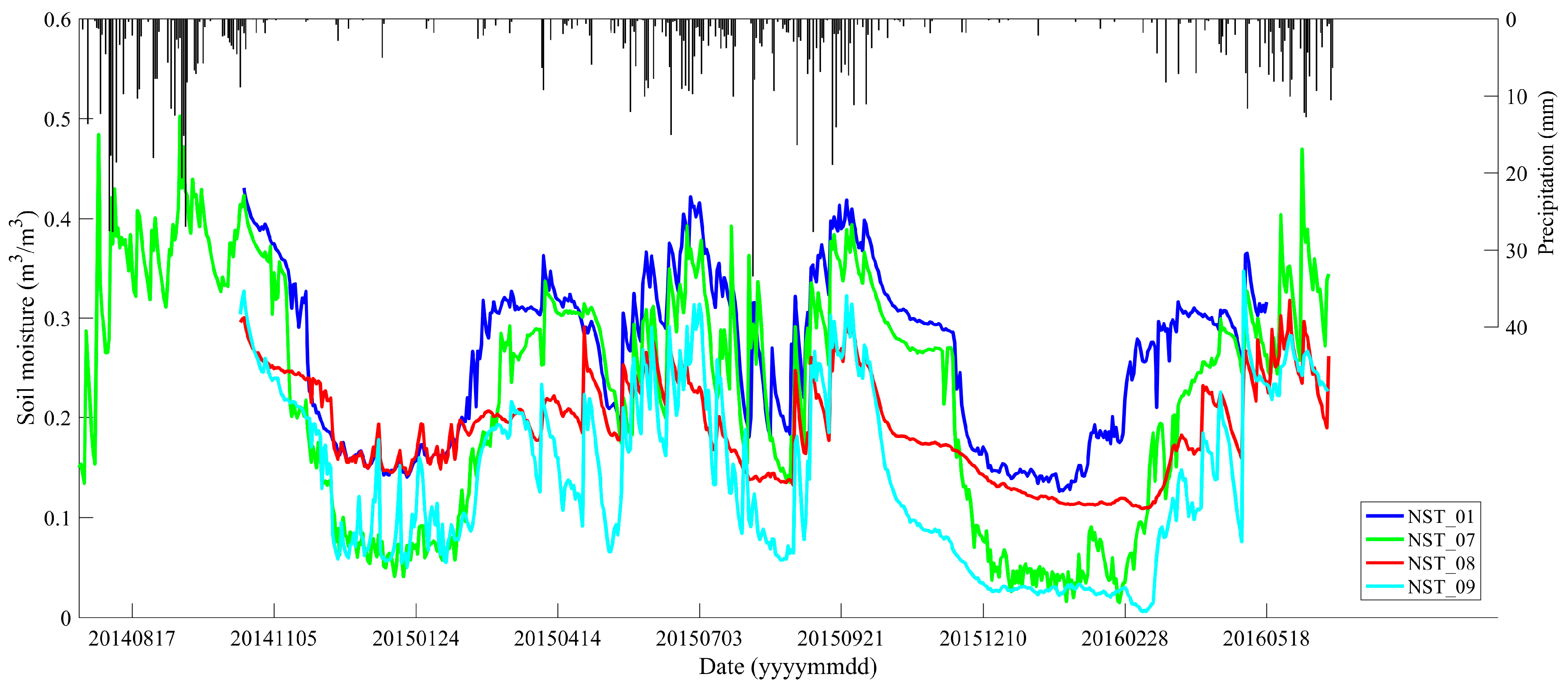 Remotesensing 09 00714 g002