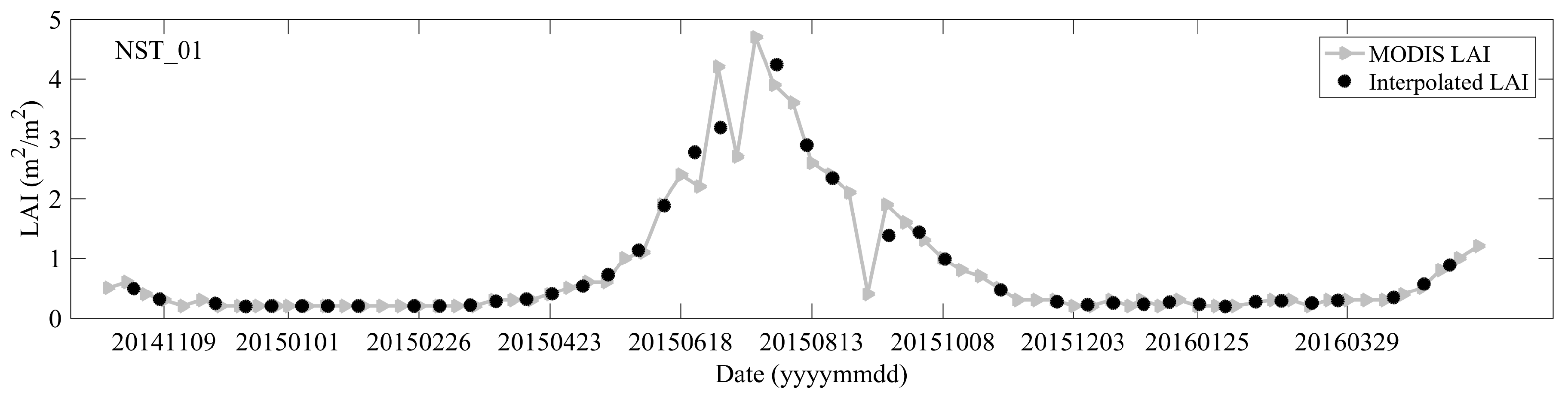 Remotesensing 09 00714 g003
