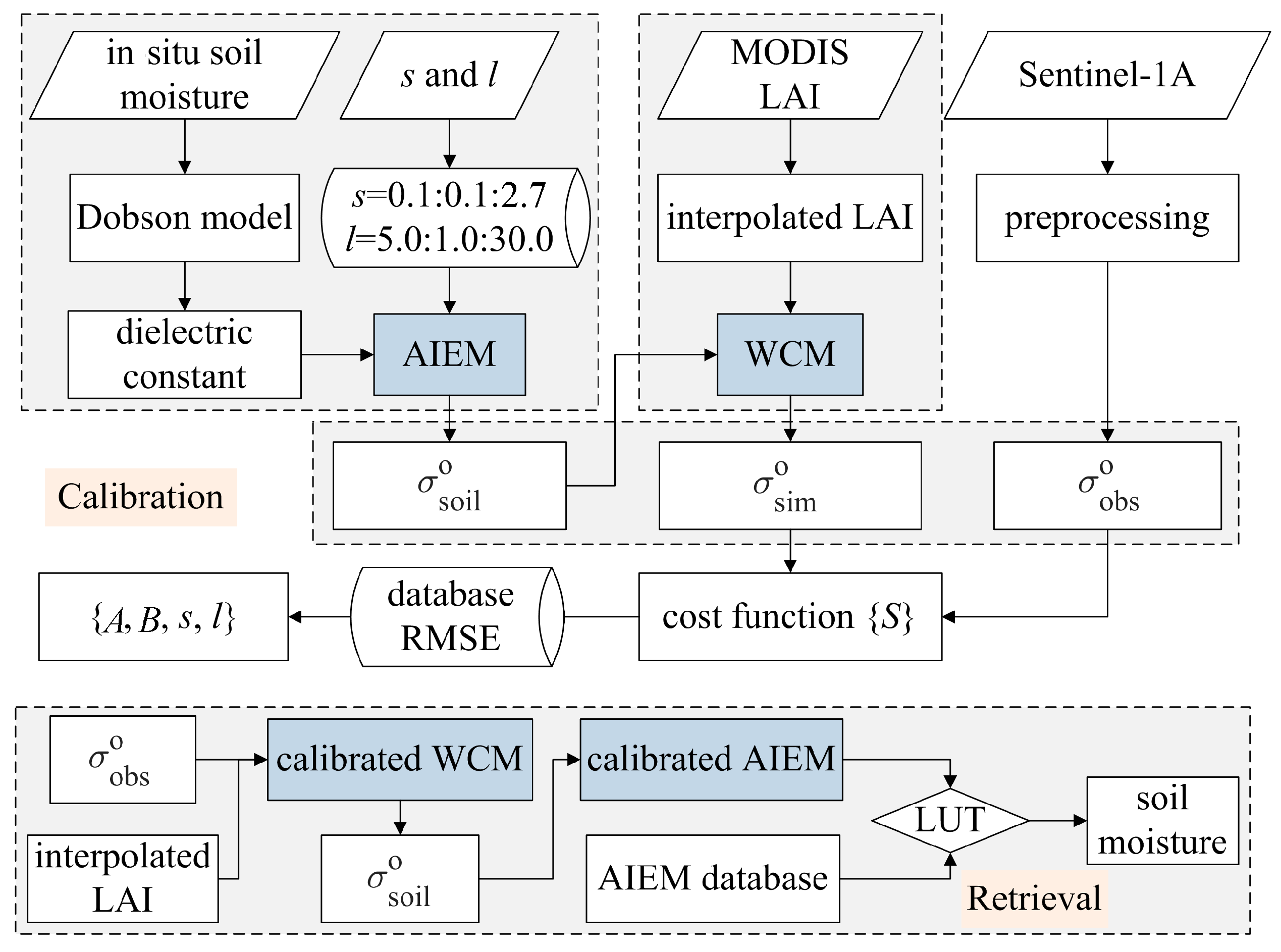 Remotesensing 09 00714 g004