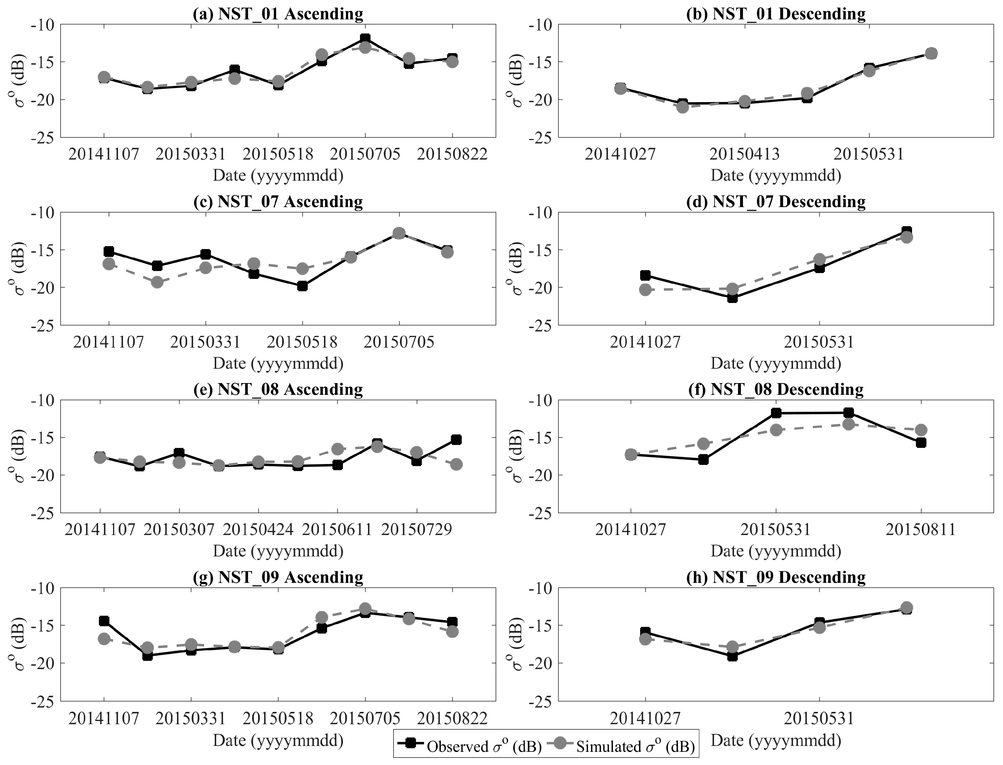 Remotesensing 09 00714 g007