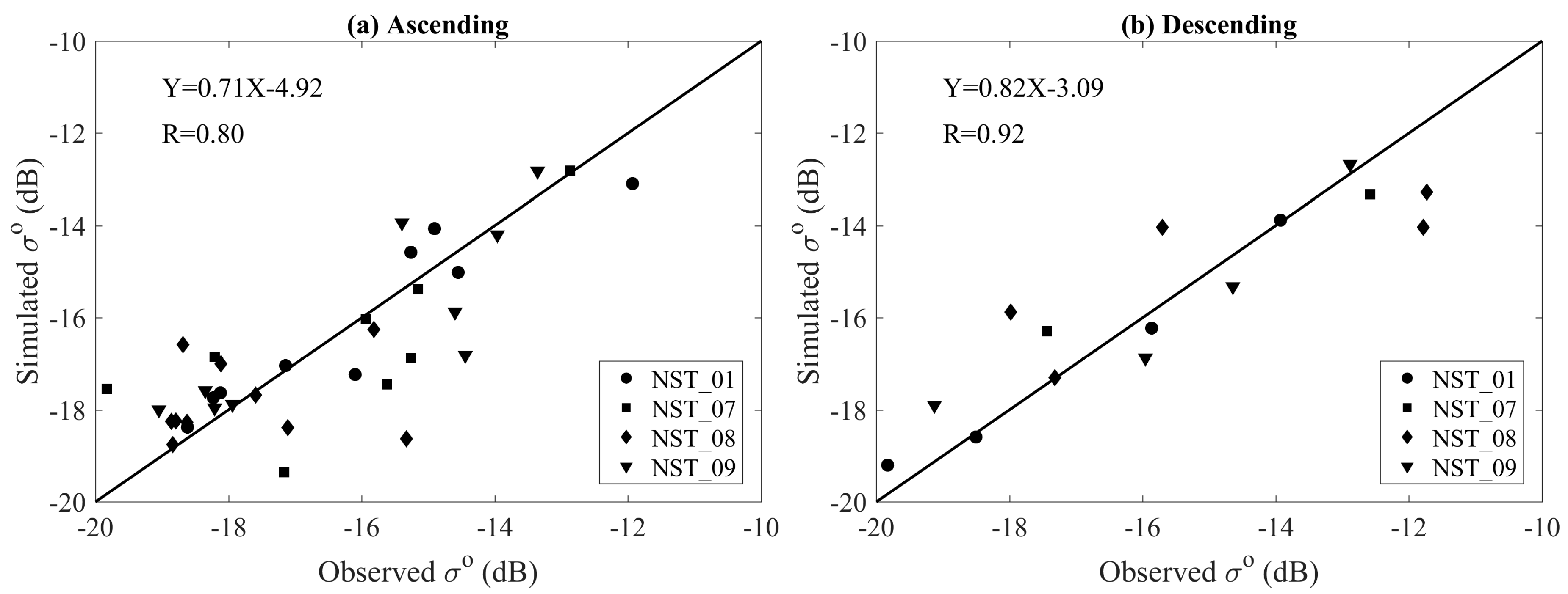 Remotesensing 09 00714 g008