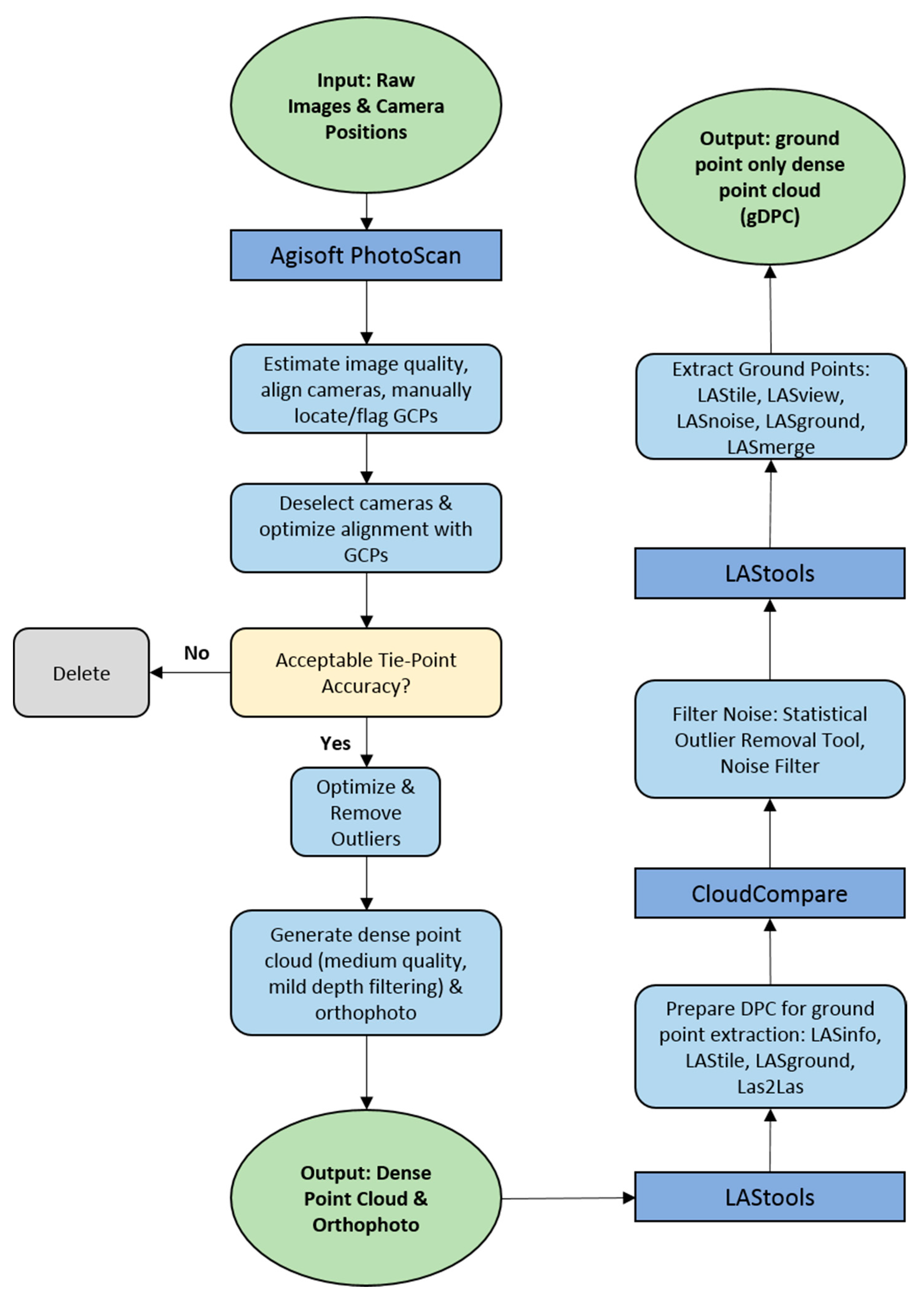 Remotesensing 09 00715 g003